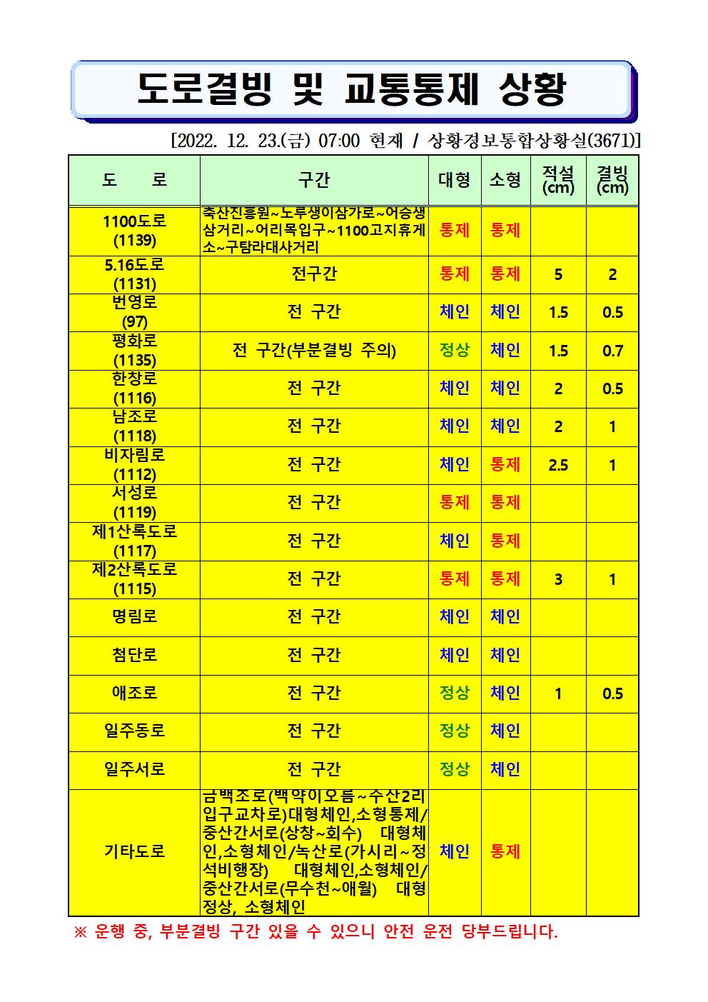 도로결빙 및 통제상황 2022.12.23.(금) 07시00분 현재 