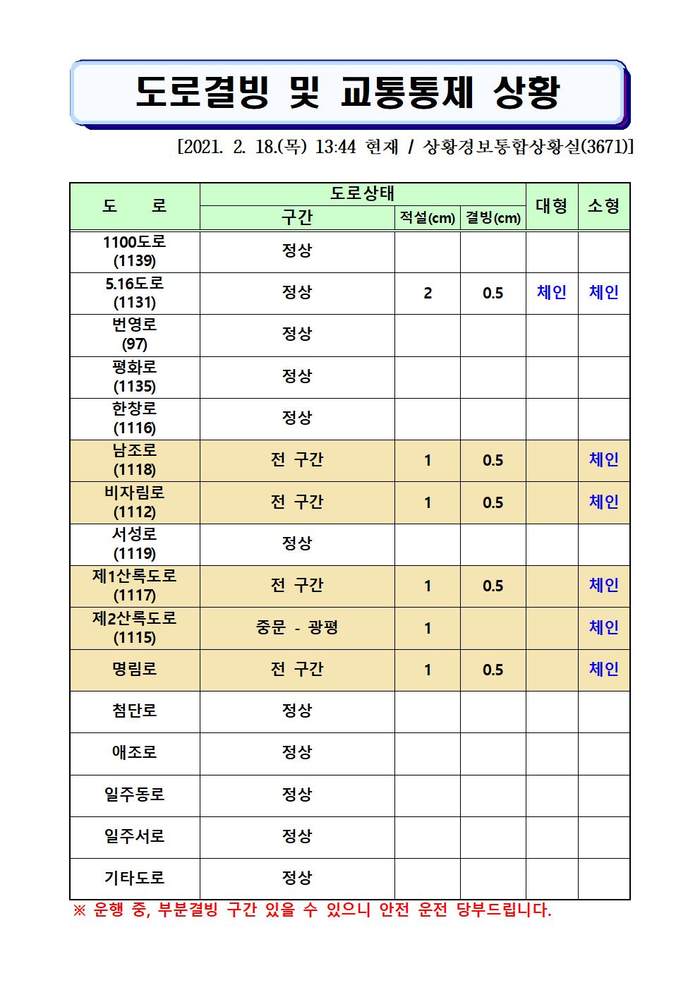  도로결빙 및 통제상황 2.18(목) 13시44분 현재 