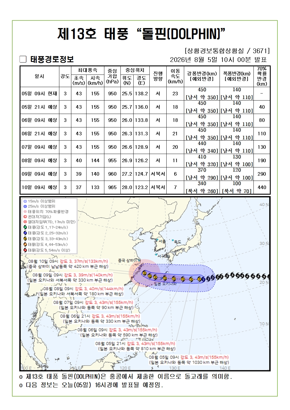 제13호 태풍 돌핀 예상진로도 2026. 08. 05. 10시00분 