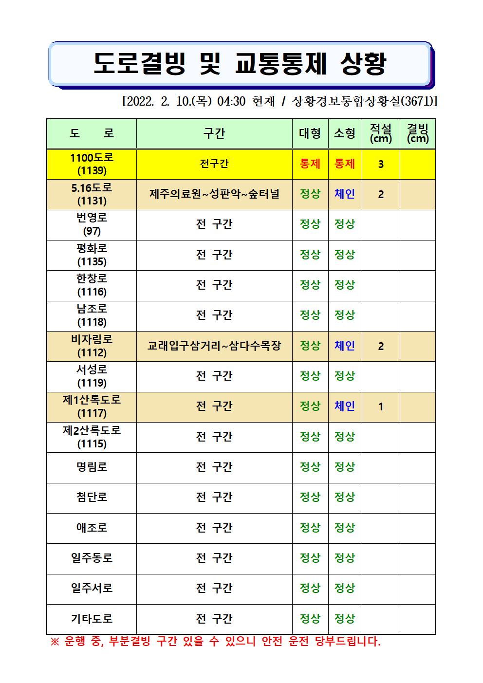 도로결빙 및 통제상황 2022.2.10.(목) 04시 30분 현재