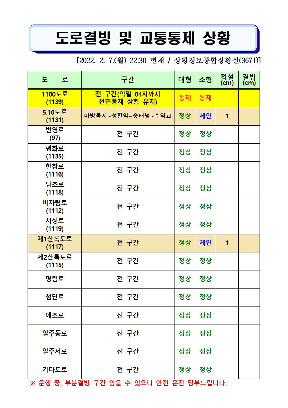 도로결빙 및 통제상황 2022.2.7.(월) 22시 30분 현재