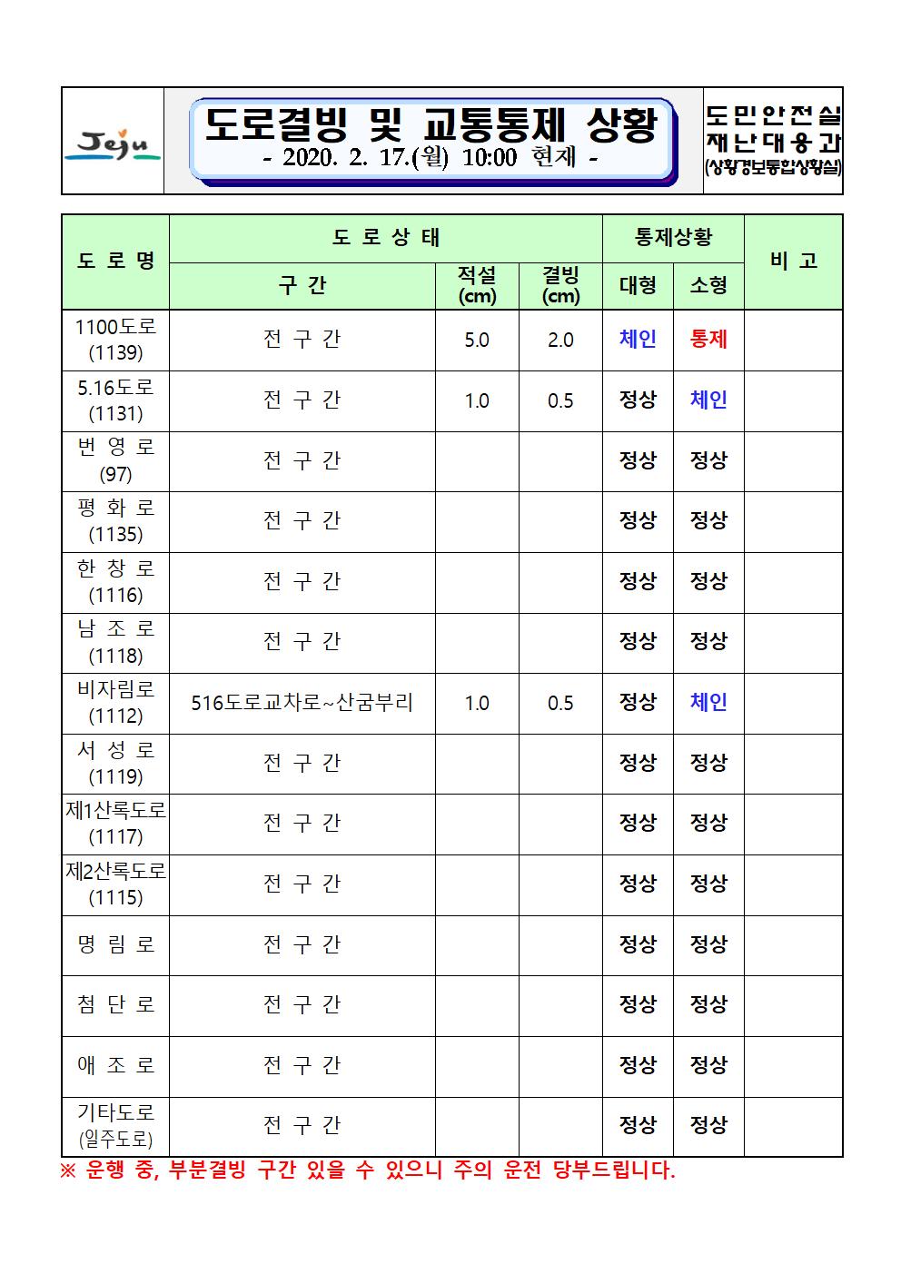 도로결빙 및 교통통제 상황(2020. 2. 17. 월요일 10시 00분 현재)