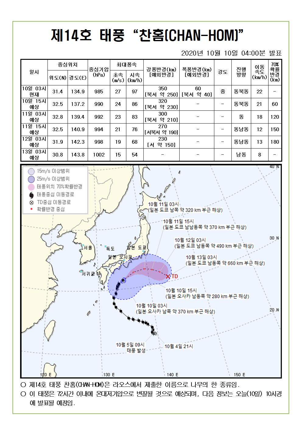 제14호 태풍 찬홈 예상진로도 2020. 10. 10.(토) 04시00분 발표