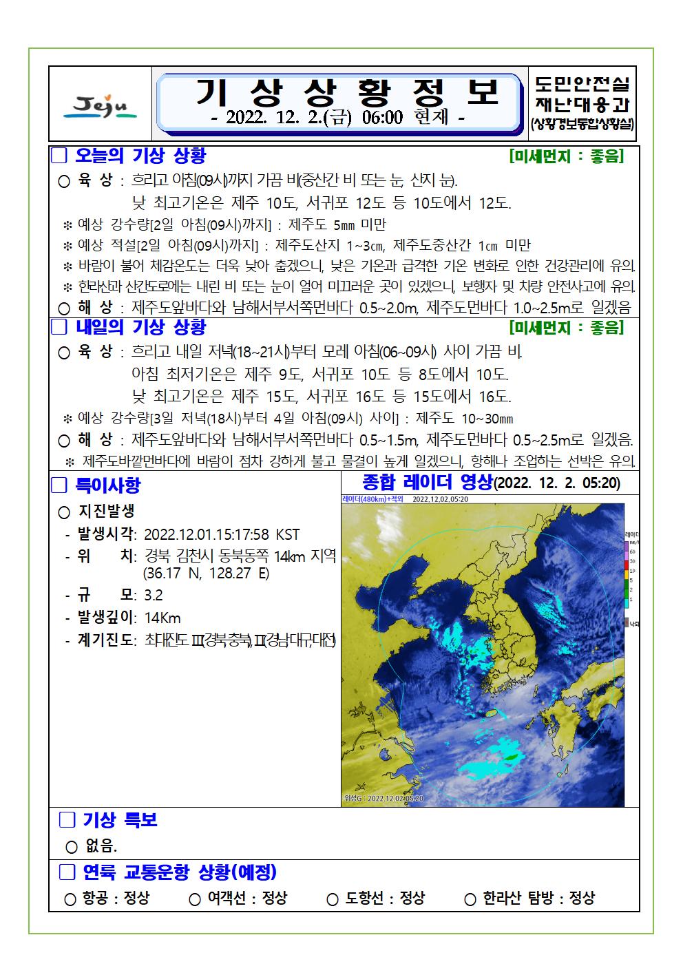 기상상황 2022.12.2. 금요일
