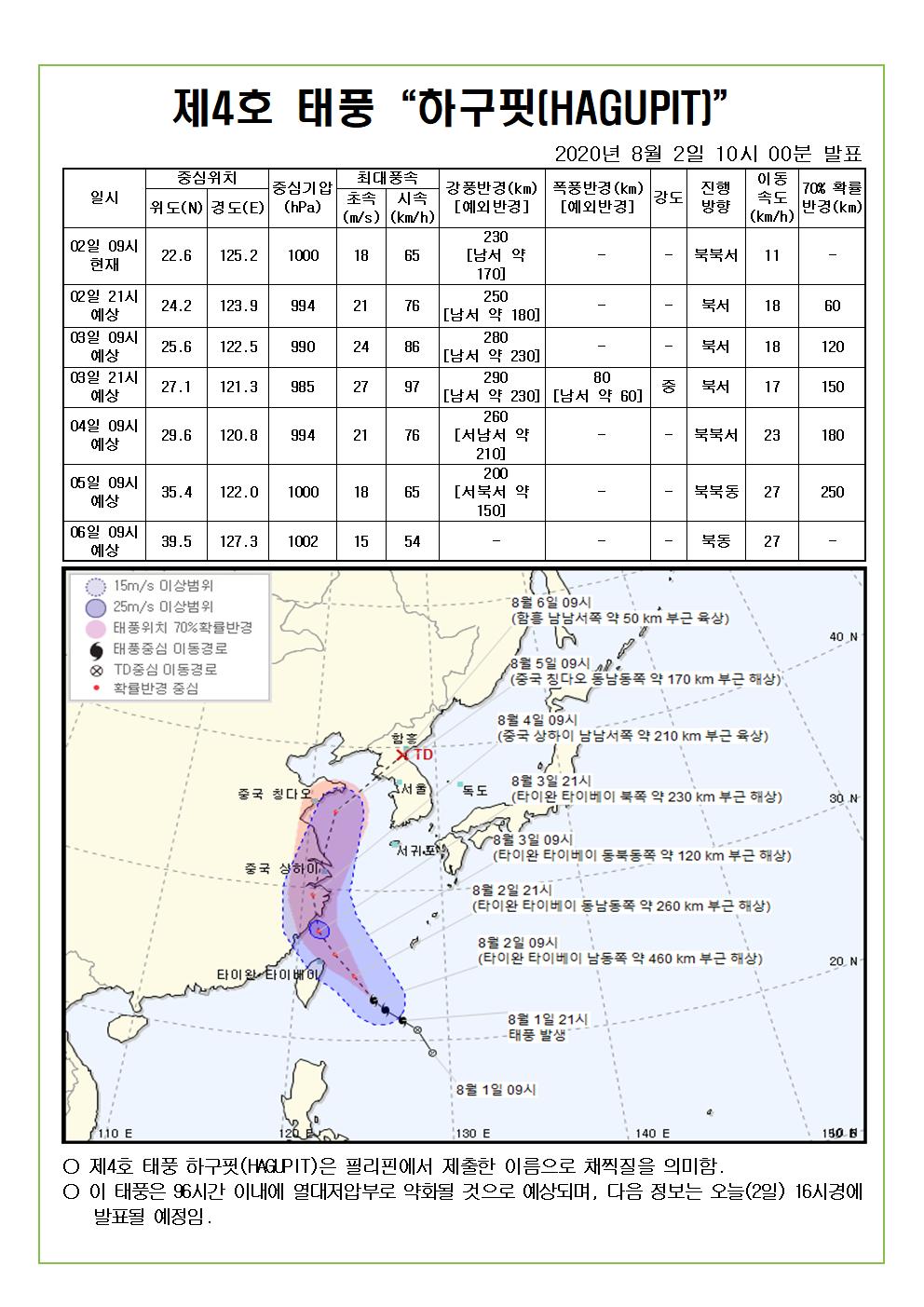 제4호 태풍 하구핏 예상진로도 2020. 8. 2.(일) 10시 00분 발표