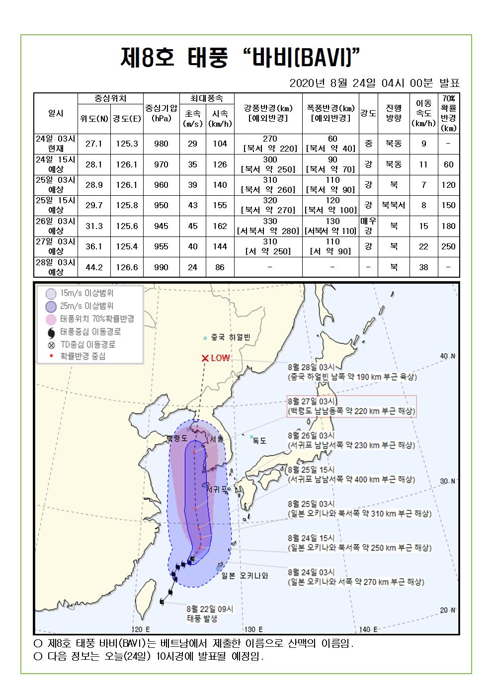 제8호 태풍 바비 예상진로도 2020. 8. 24.(월) 04시 00분 발표