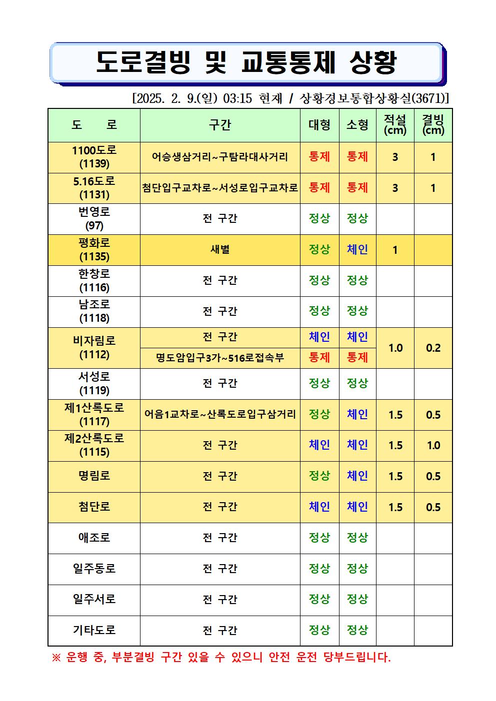 도로결빙 및 통제상황 2025.02.09.(일) 03시15분 현재 