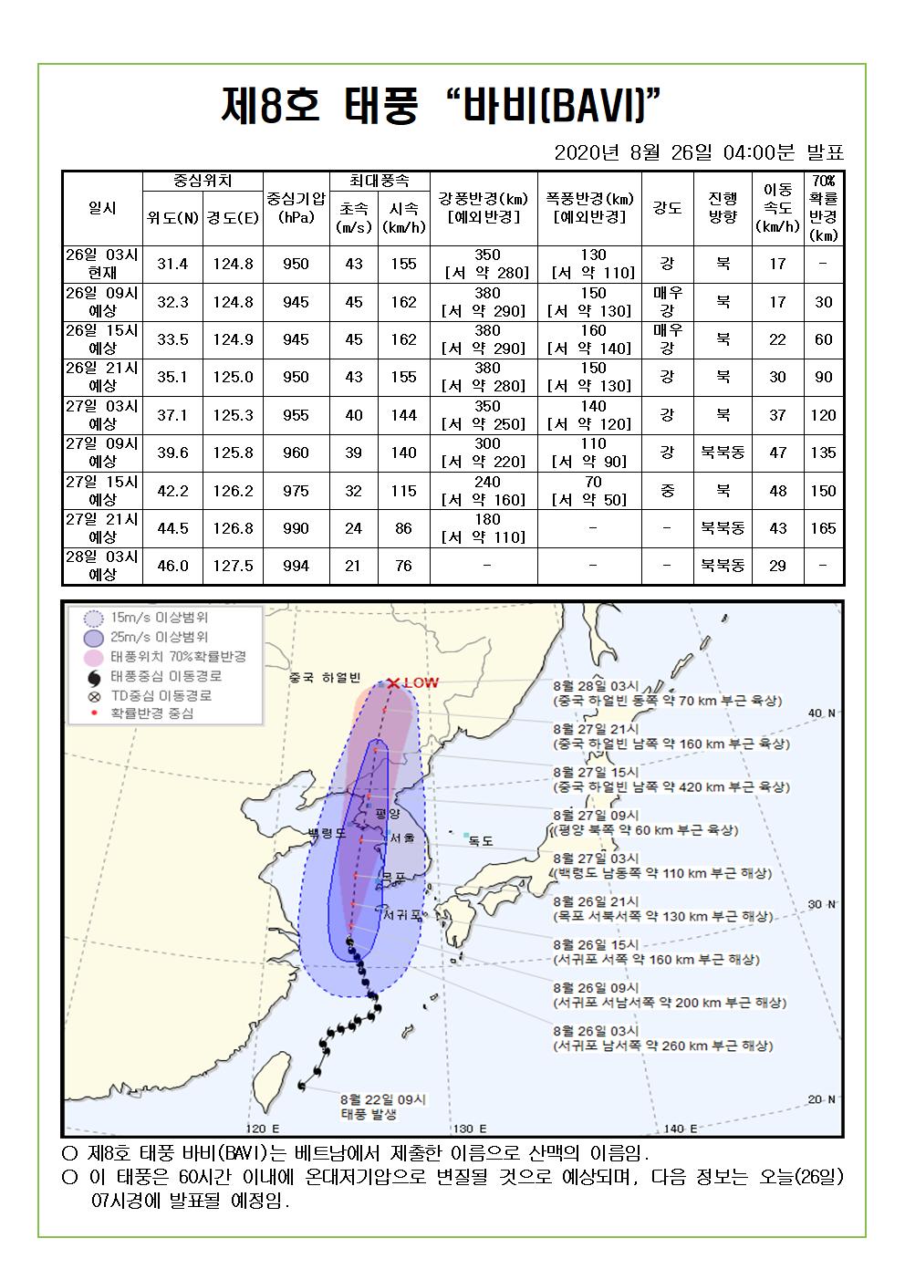 제8호 태풍 바비 예상진로도 2020. 8. 26.(수) 04시00분 발표 