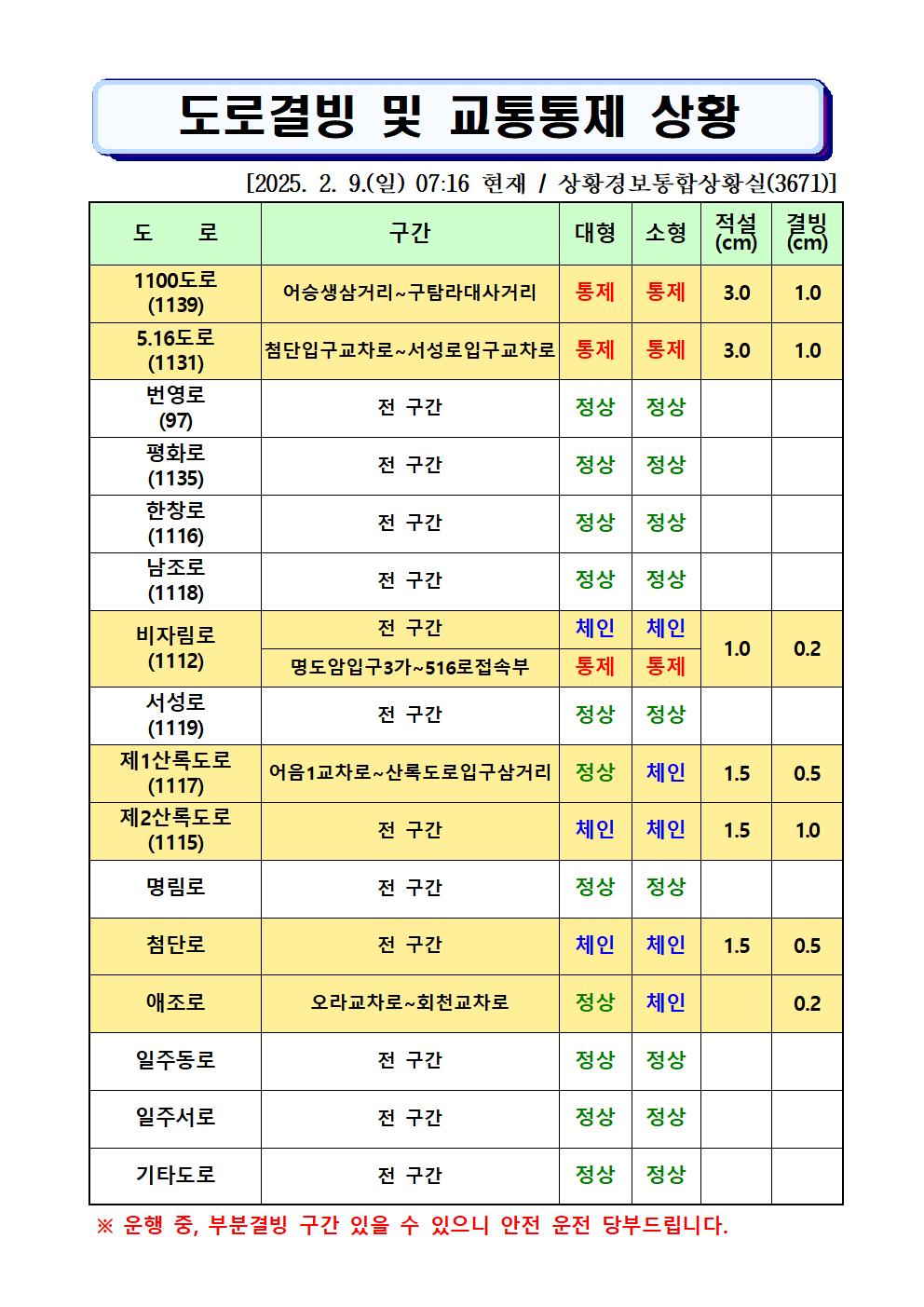 도로결빙 및 통제상황 2025.02.09.(일) 07시16분 현재