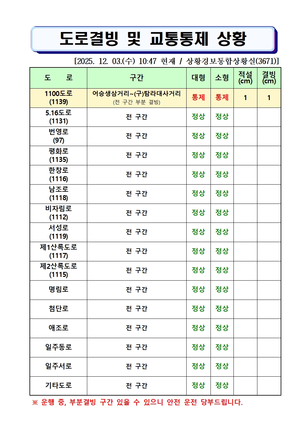 도로결빙 및 통제상황 2025.12.03.(수) 10시 47분 현재