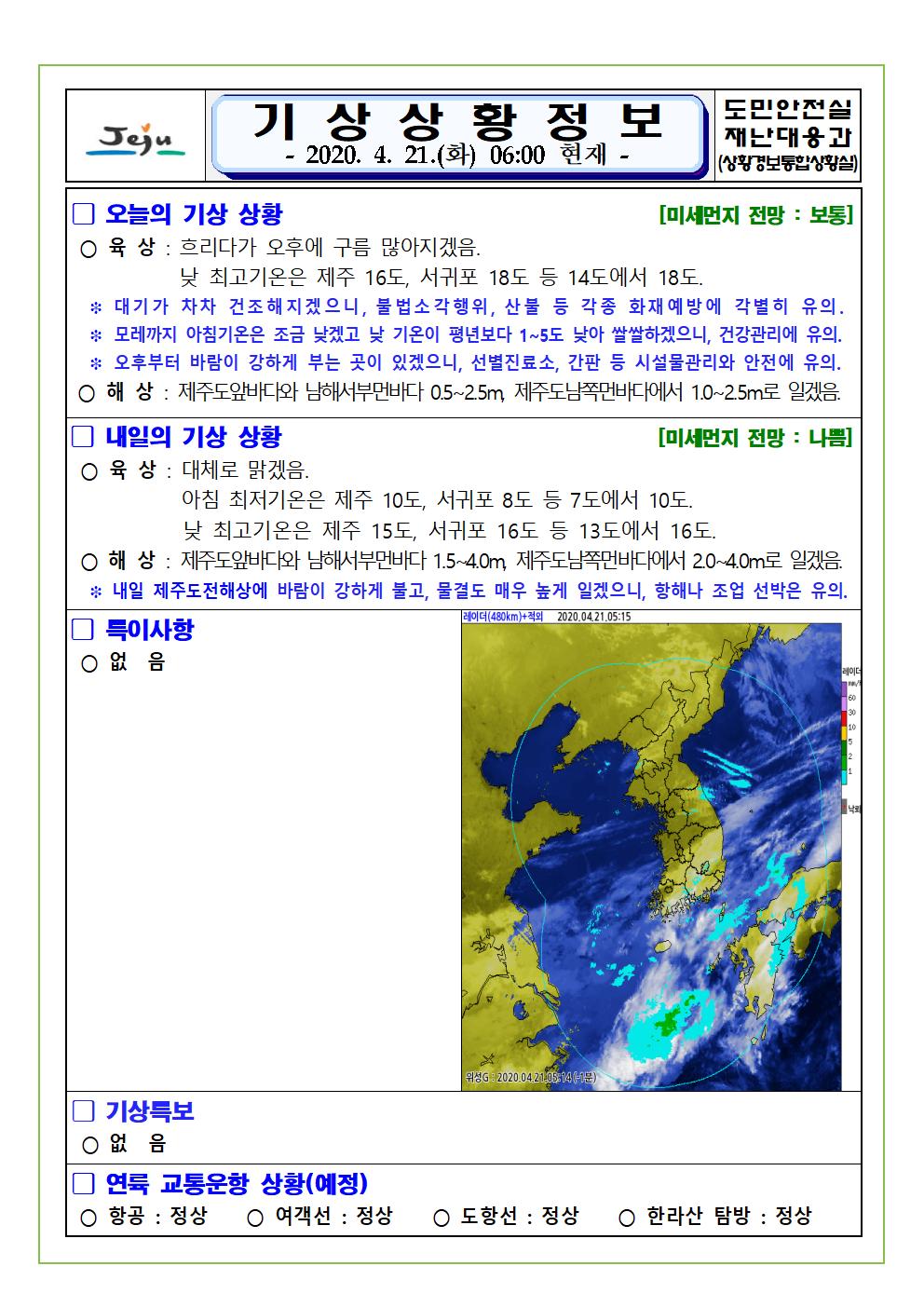 기상상황 2020. 4. 21. 화요일 