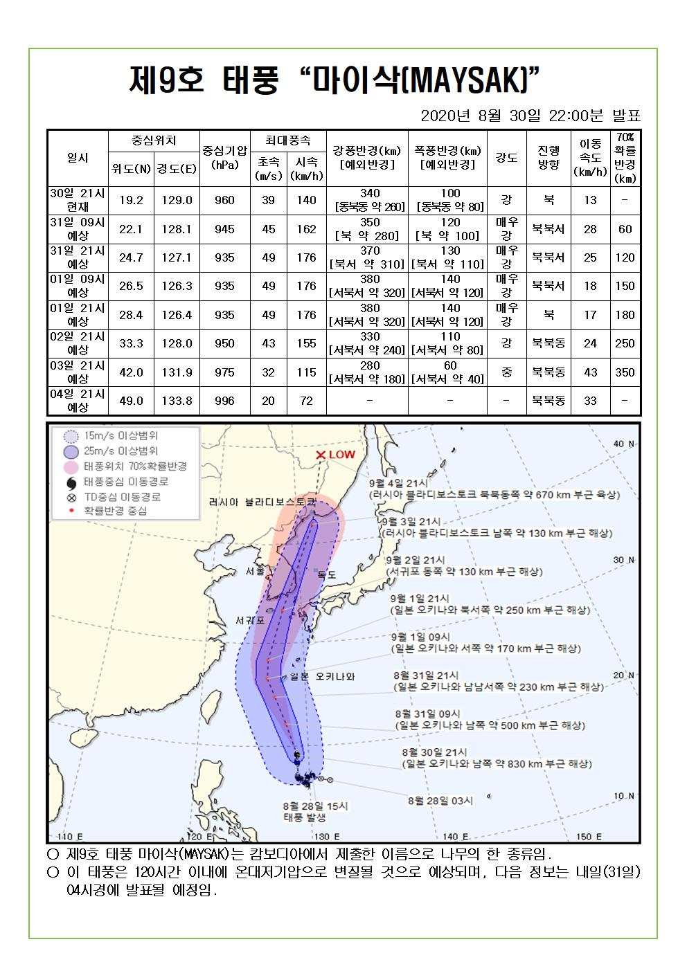 제9호 태풍 마이삭 예상진로도 2020. 8. 30.(일) 22시00분 발표 