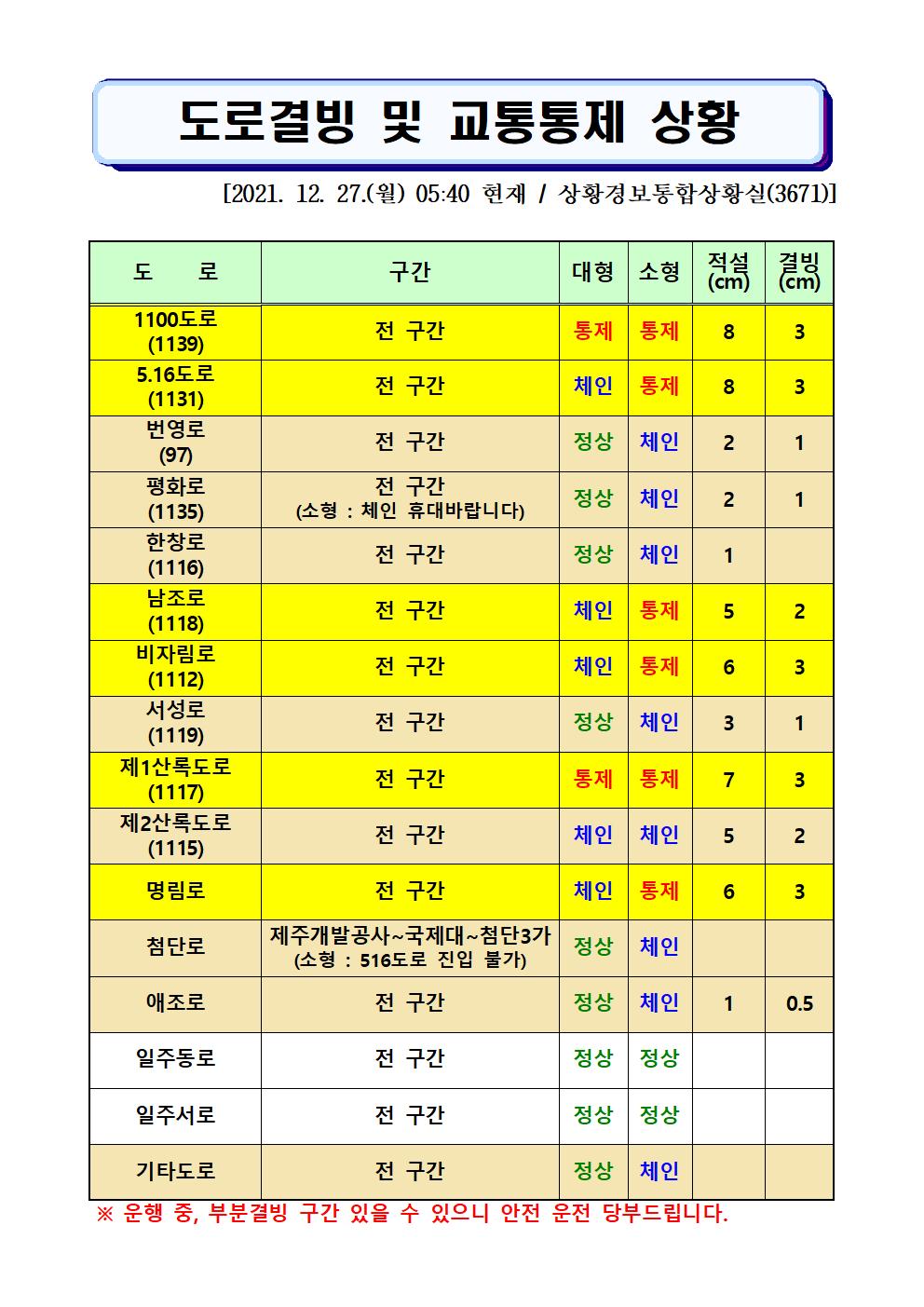 도로결빙 및 통제상황 2021.12.27.(월) 05시40분 현재