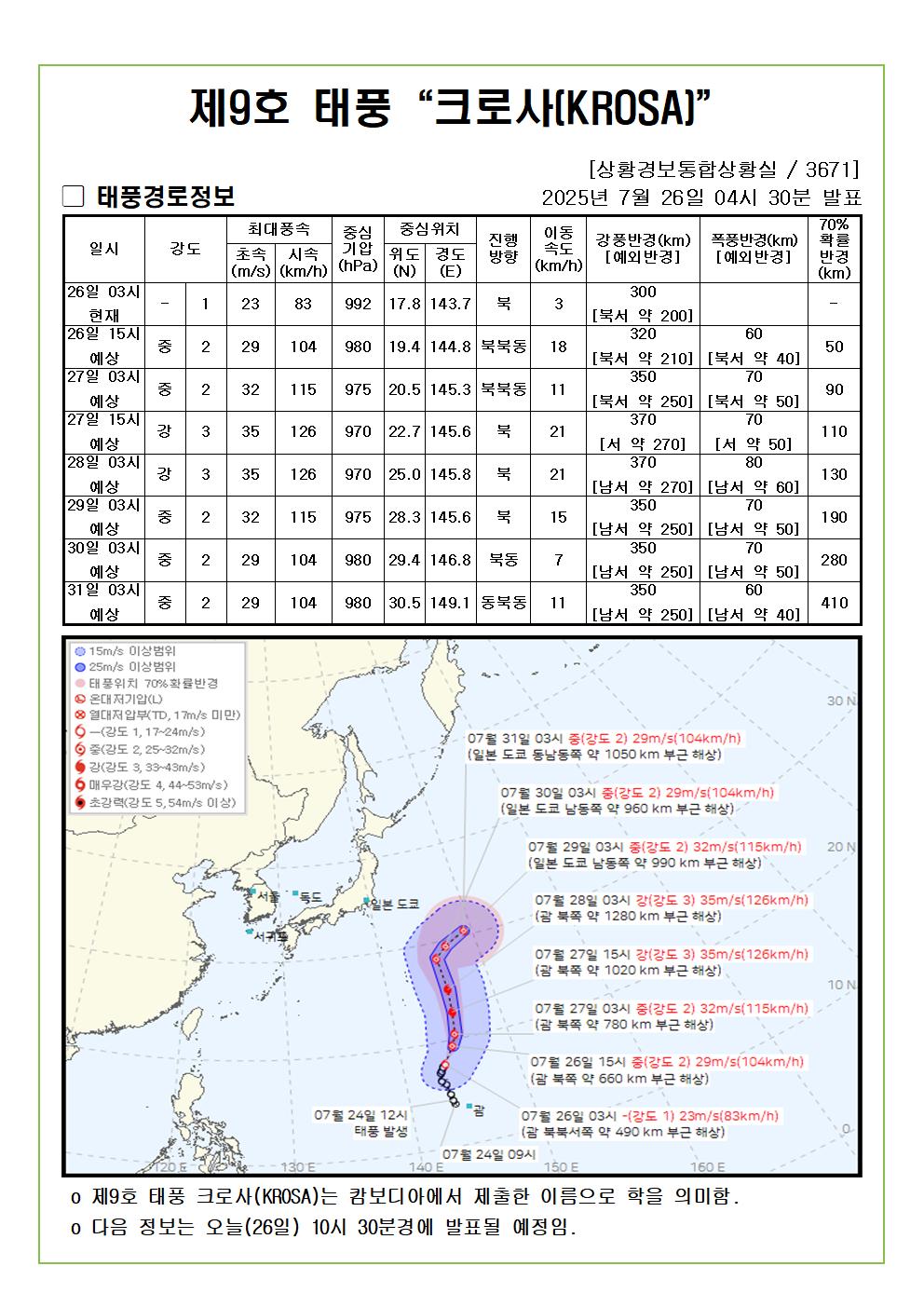 제9호 태풍 크로사 예상진로도 2025. 07. 26. 04시30분 발표 