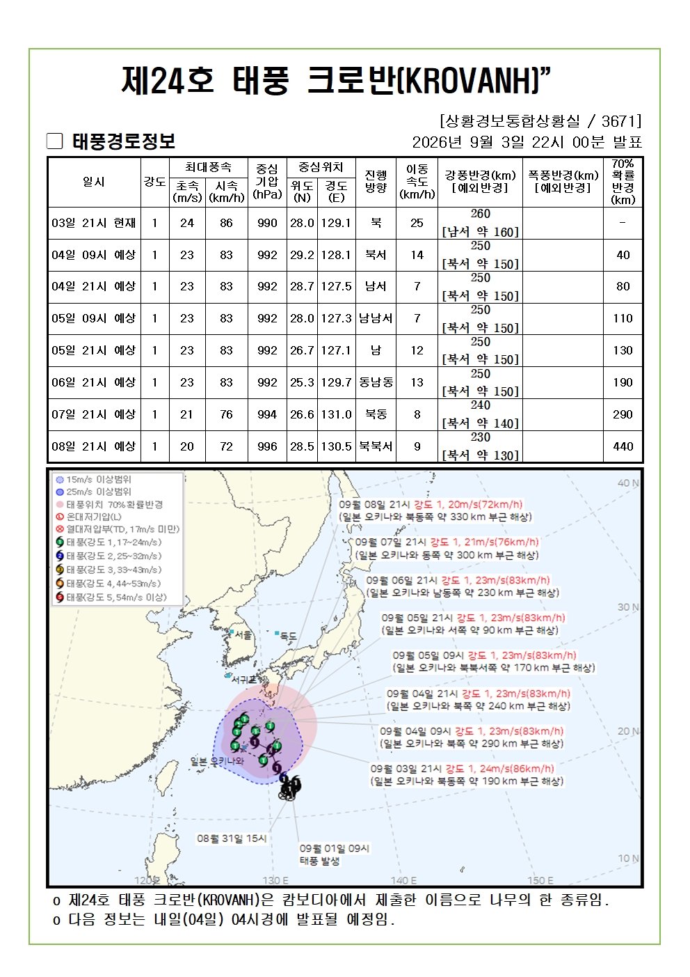 제24호 태풍 크로반 예상진로도 2026. 09. 03. 22시00분 