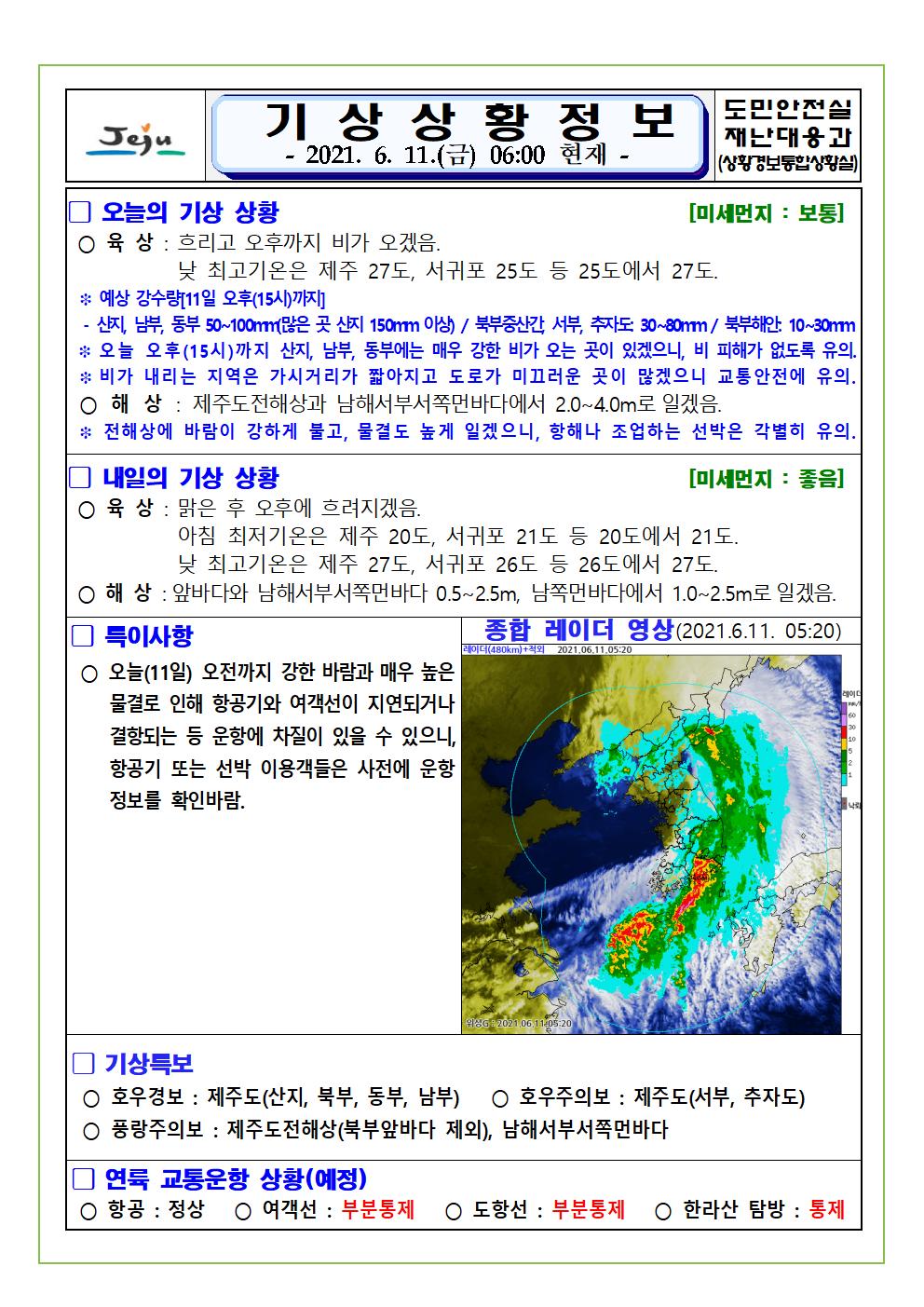  기상상황 2021.6.11. 금요일