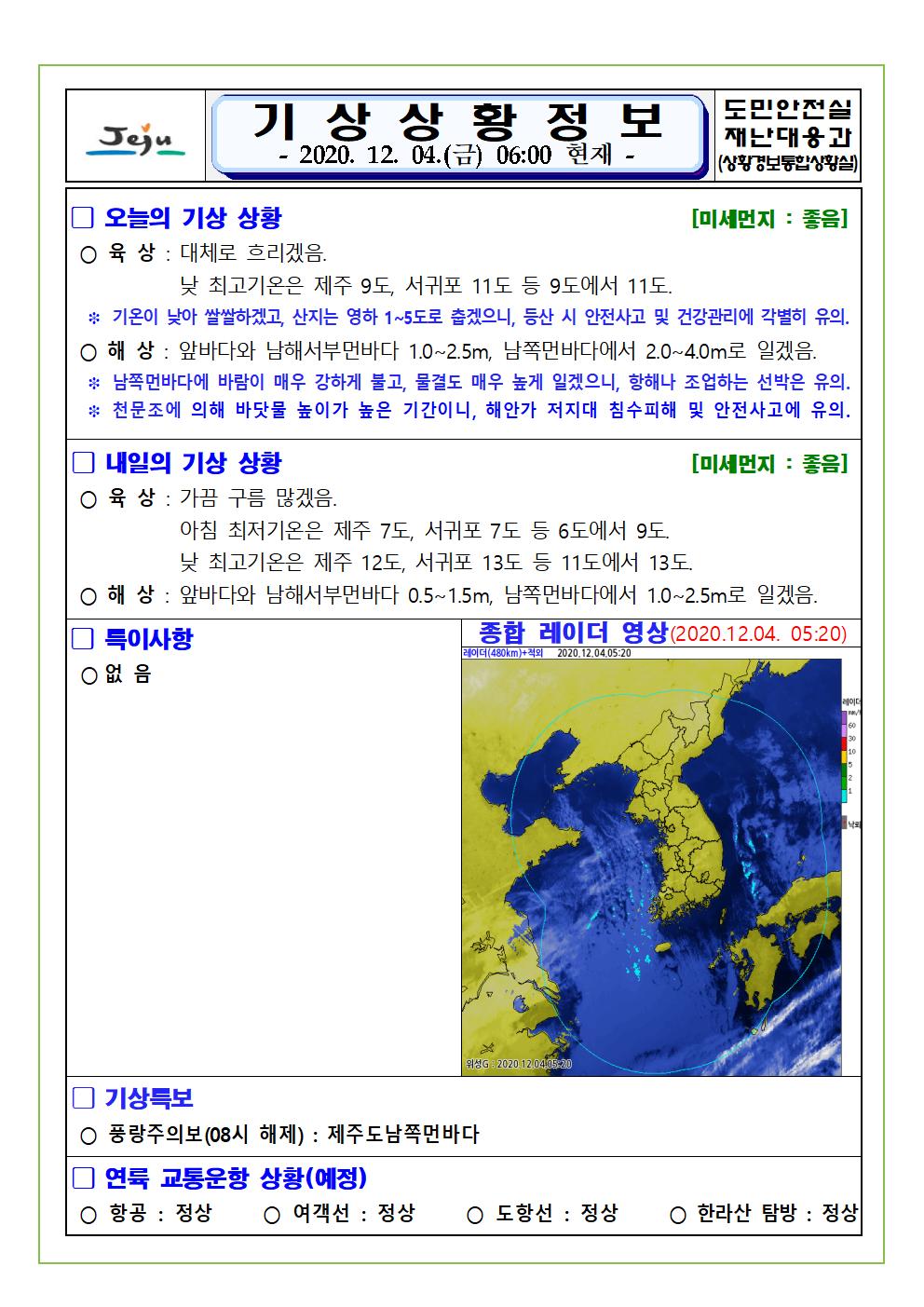 기상상황 2020. 12. 4. 금요일