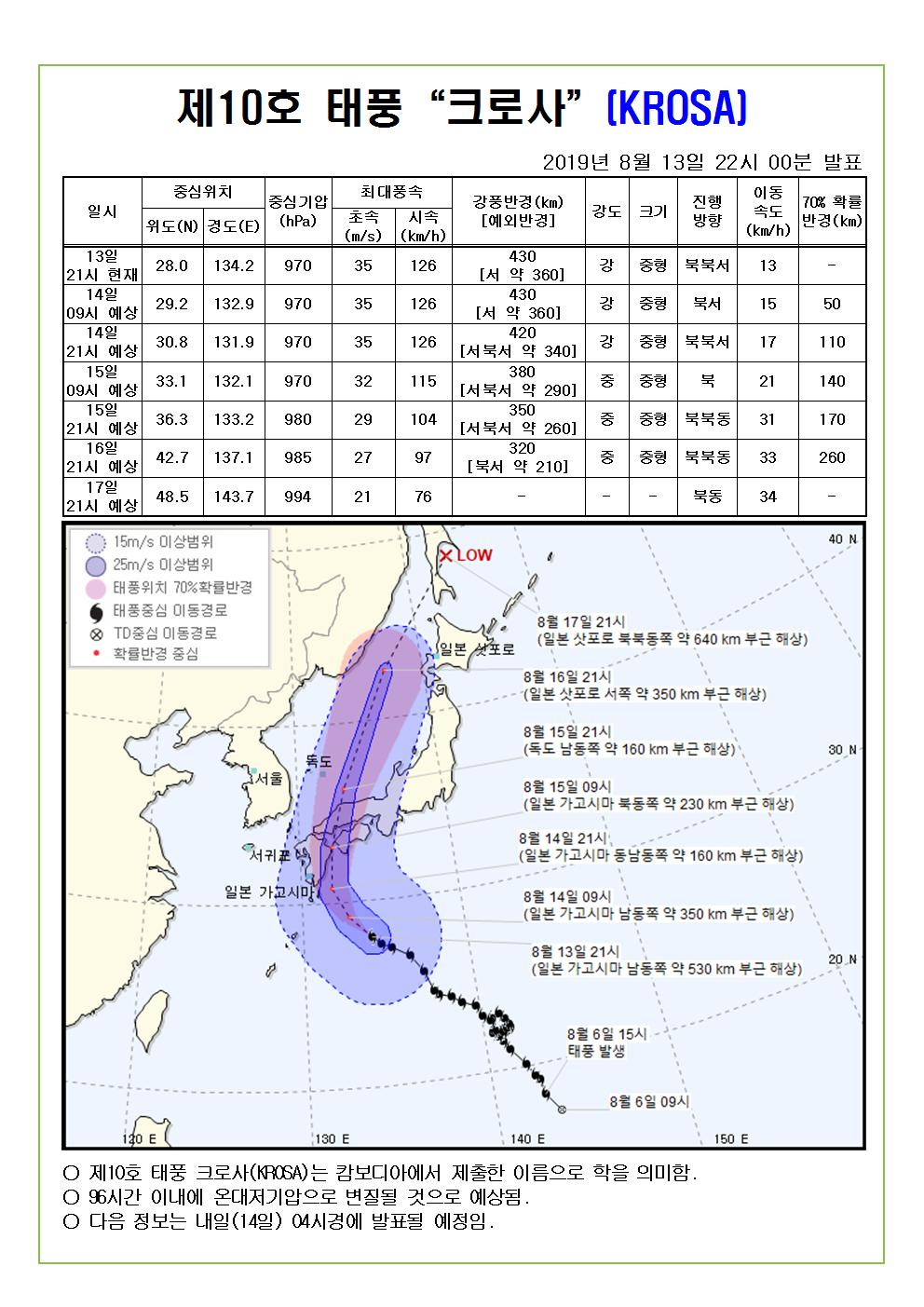 제10호 태풍 크로사 예상 진로도 2019. 8. 13.(화) 22시 00분 발표 