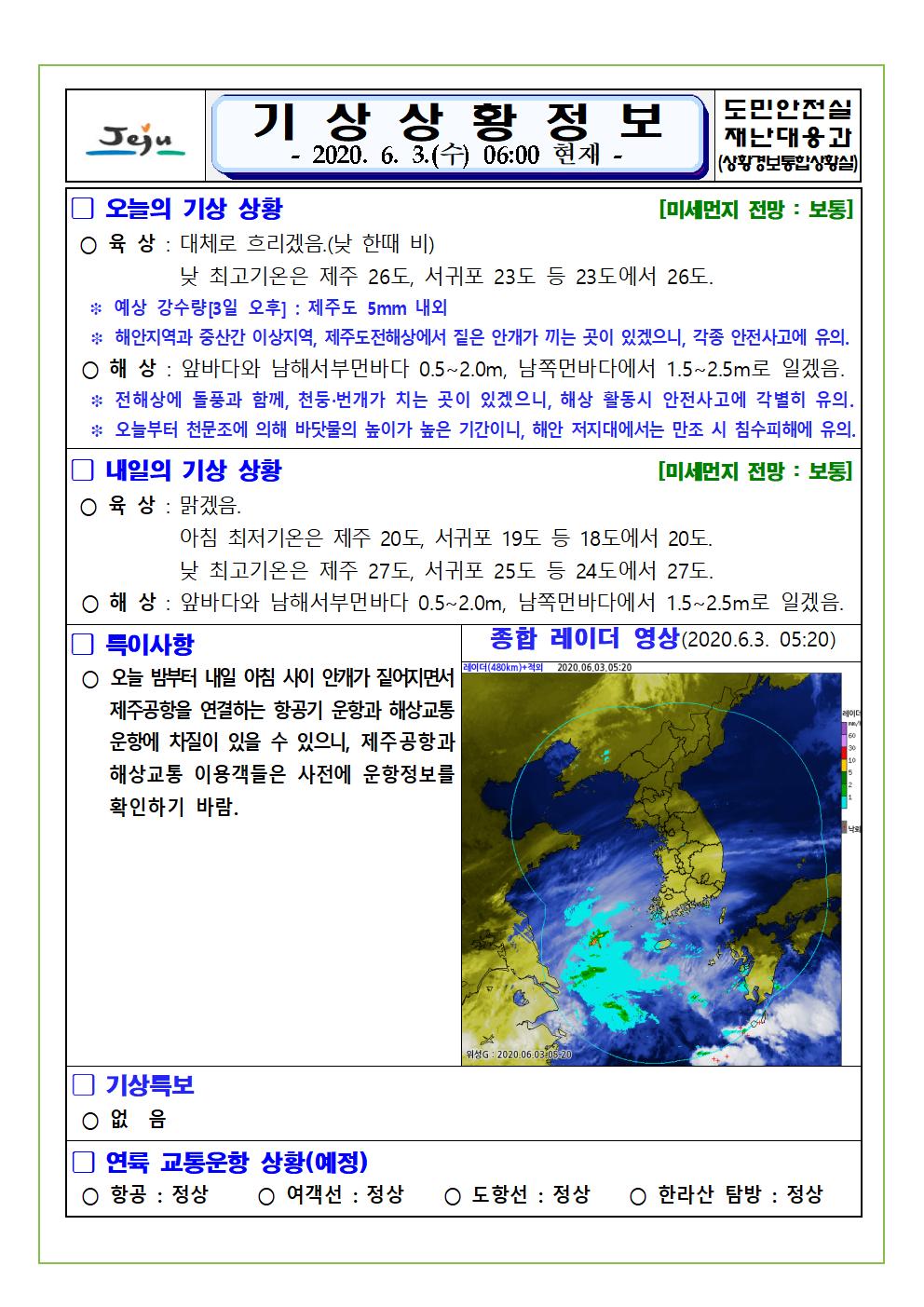 기상상황 2020. 6. 3. 수요일