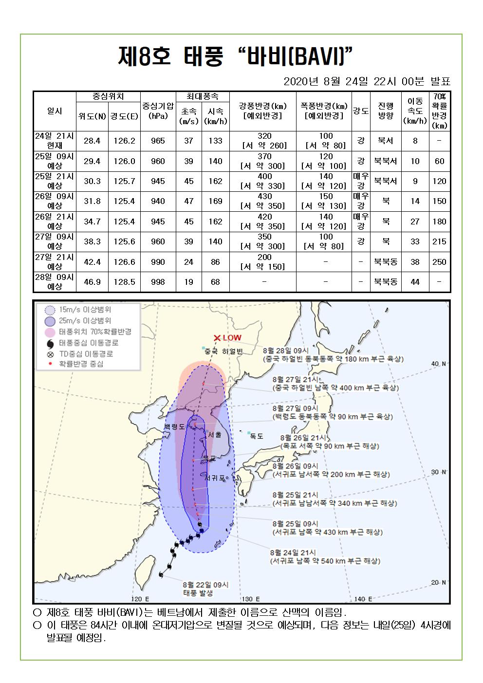 제8호 태풍 바비 예상진로도 2020. 8. 24.(월) 22시00분 발표 