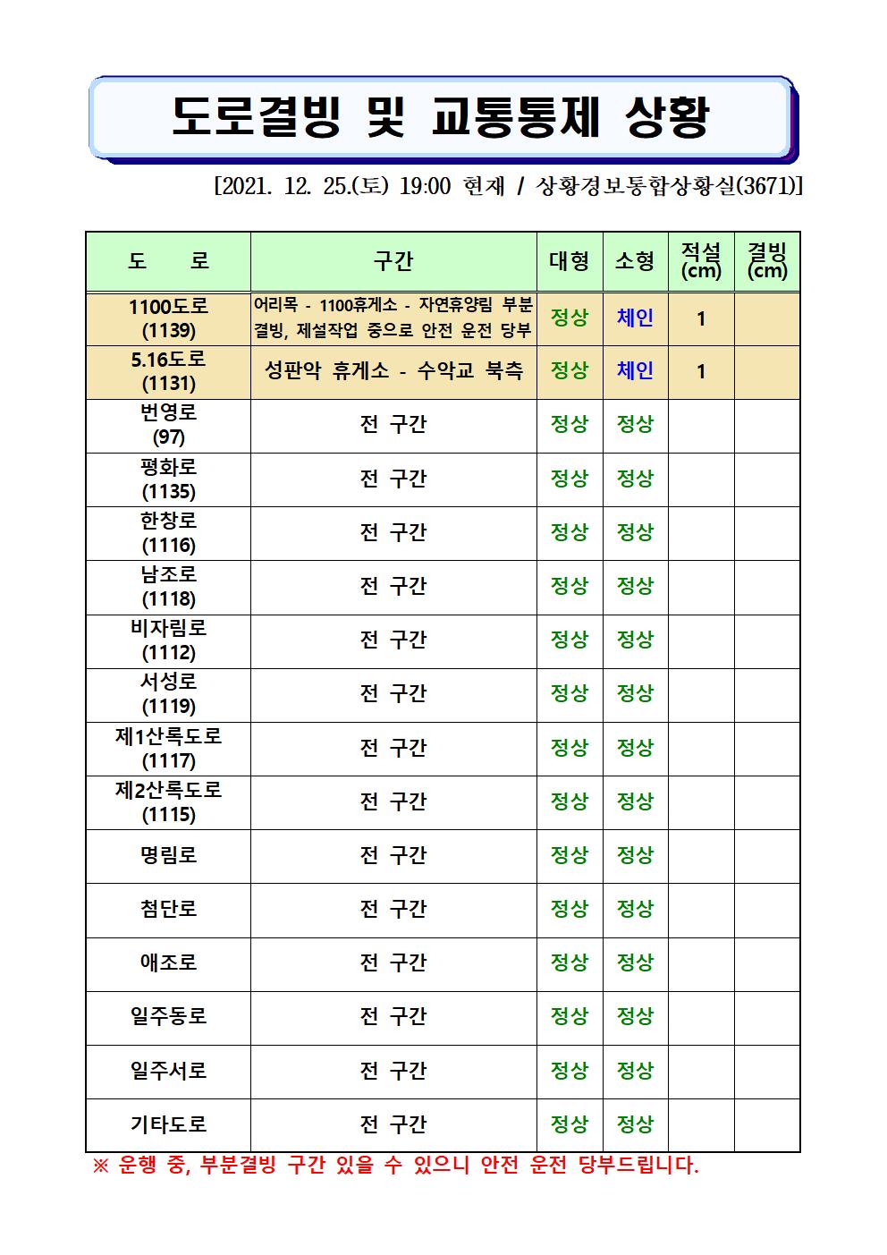 도로결빙 및 교통통제 상황(2021. 12. 25. 토요일 19시00분 현재) 