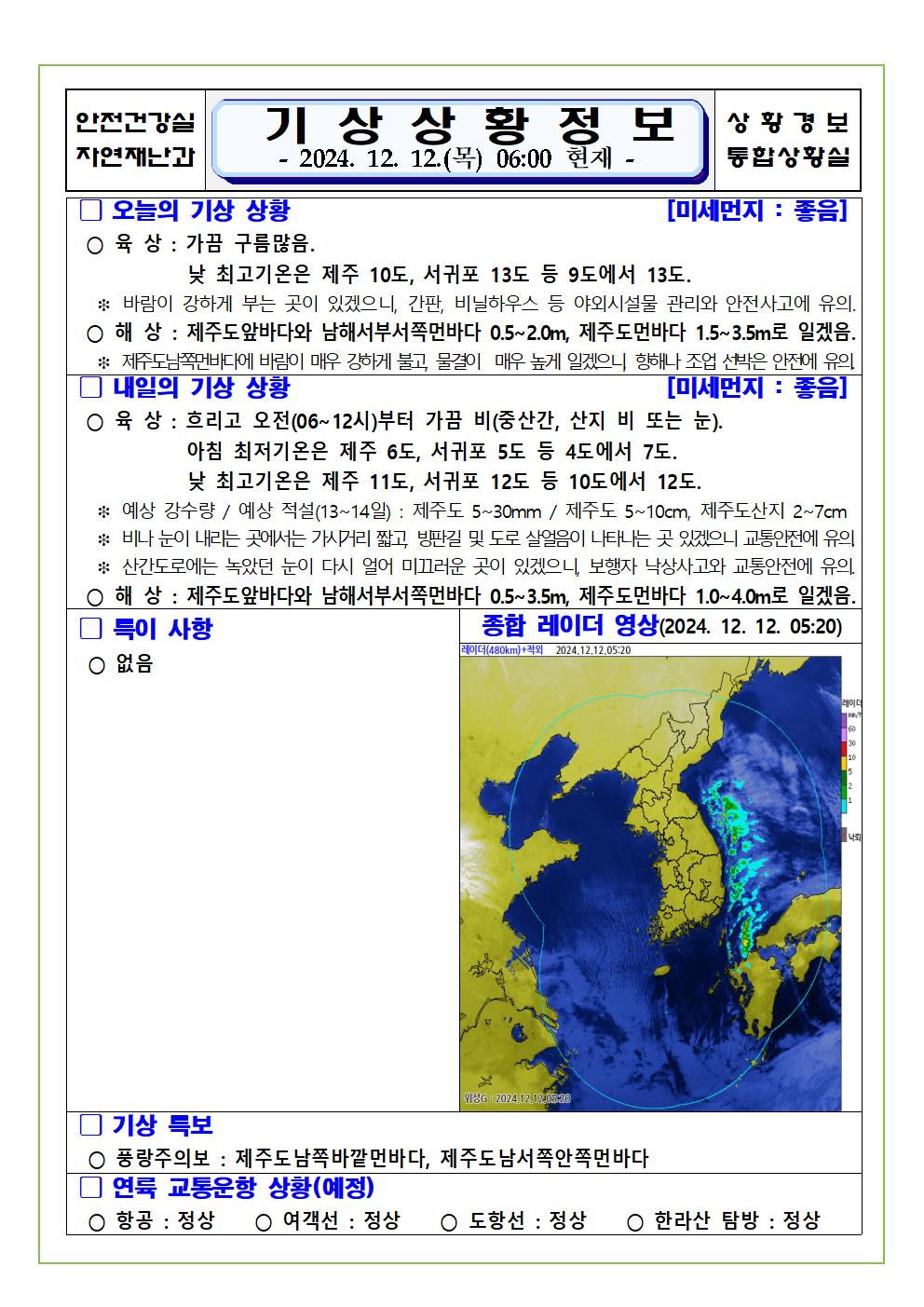 기상상황 2024. 12. 12. 목요일