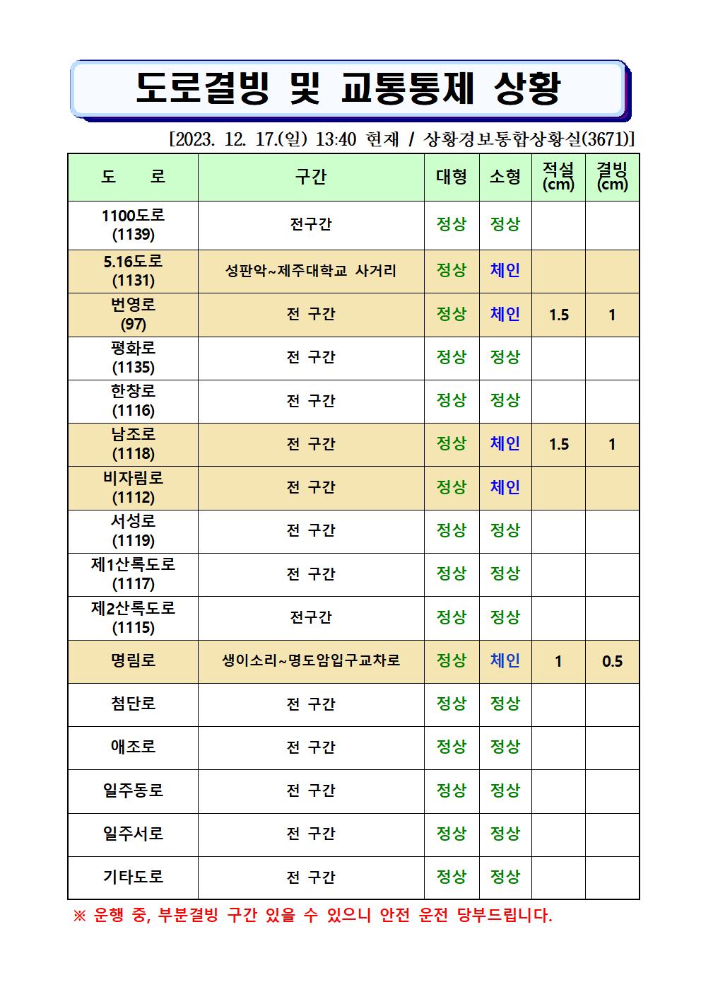 도로결빙 및 통제상황 2023.12.17(일) 13시 40분 현재 