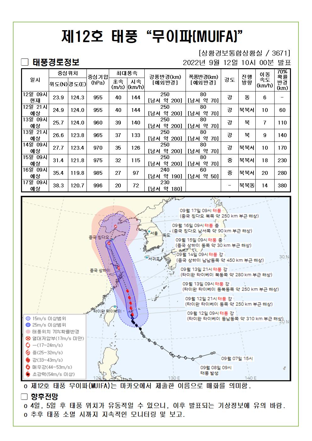 12호 태풍 무이파 예상진로도 2022. 9. 12.(월). 10:00분 발표 