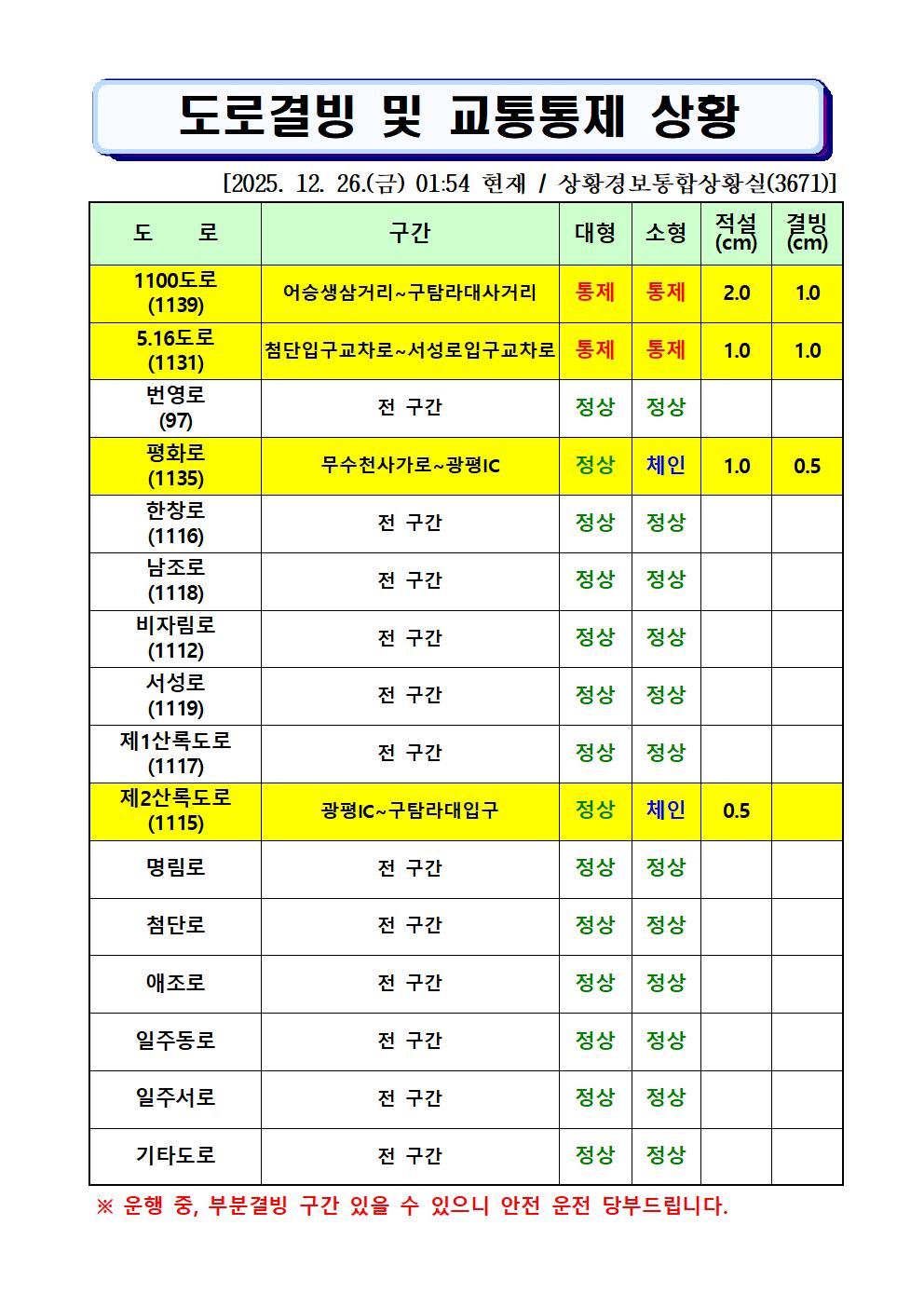 도로결빙 및 통제상황 2025.12.26(금) 01시 54분 현재 