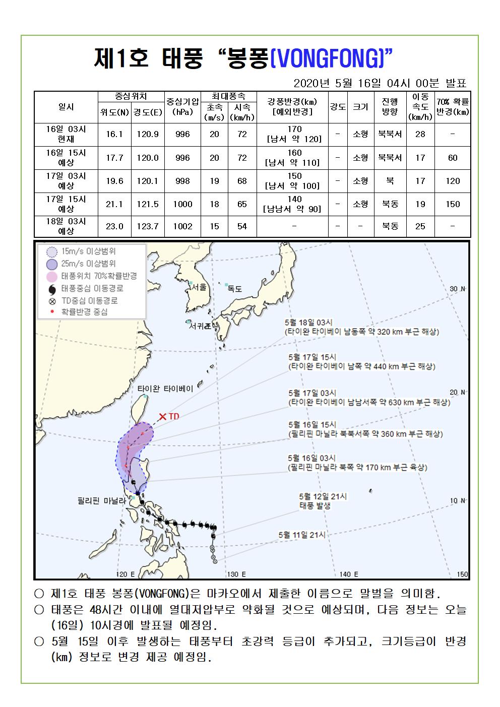 제1호 태풍 봉퐁 예상진로도 2020. 5. 16.(토) 04시 00분 발표 