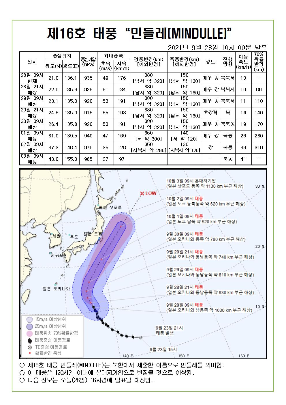 제16호 태풍 민들레 예상진로도 9월 28일(화) 10시00분 발표