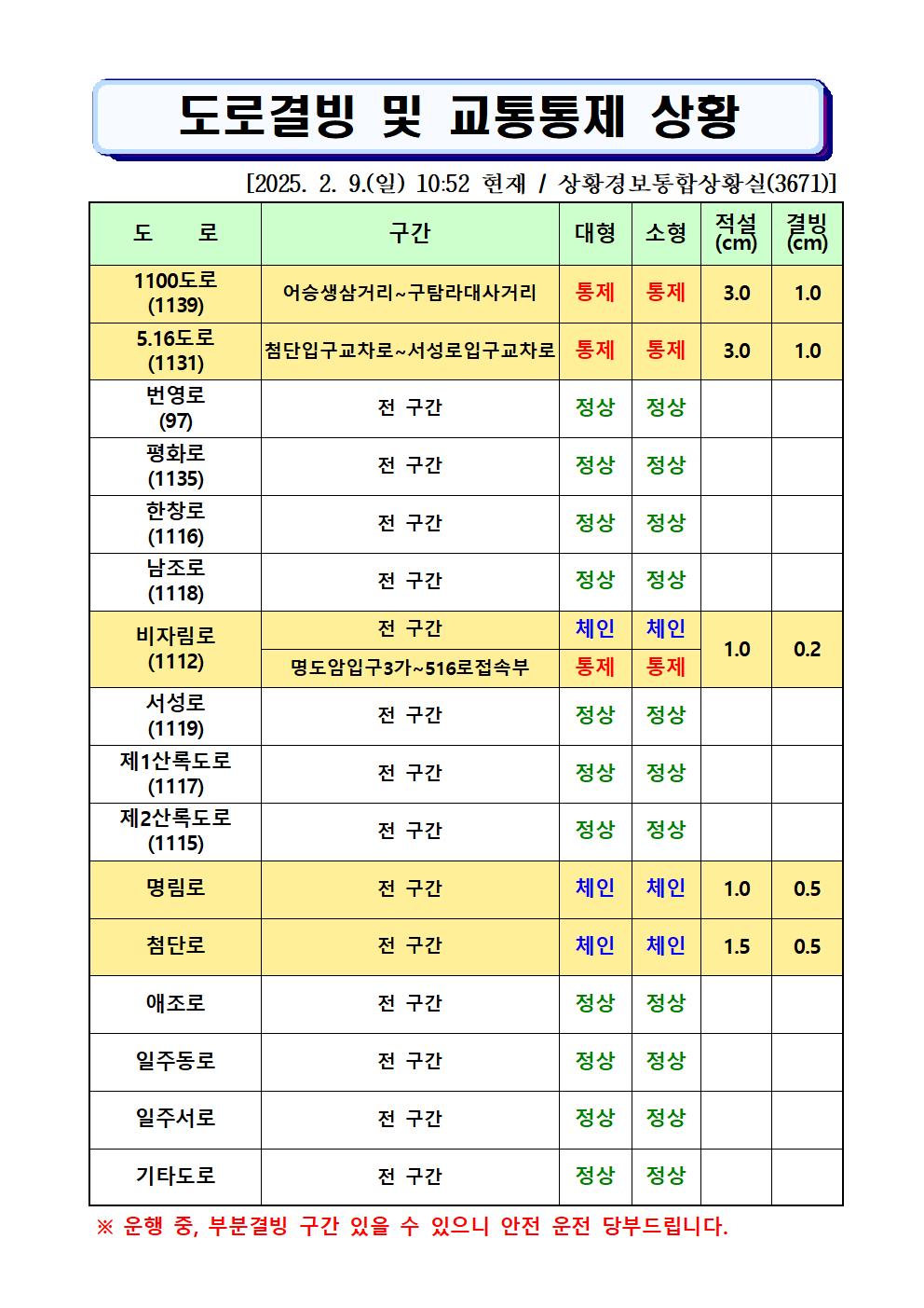 도로결빙 및 통제상황 2025.02.09.(일) 10시52분 현재