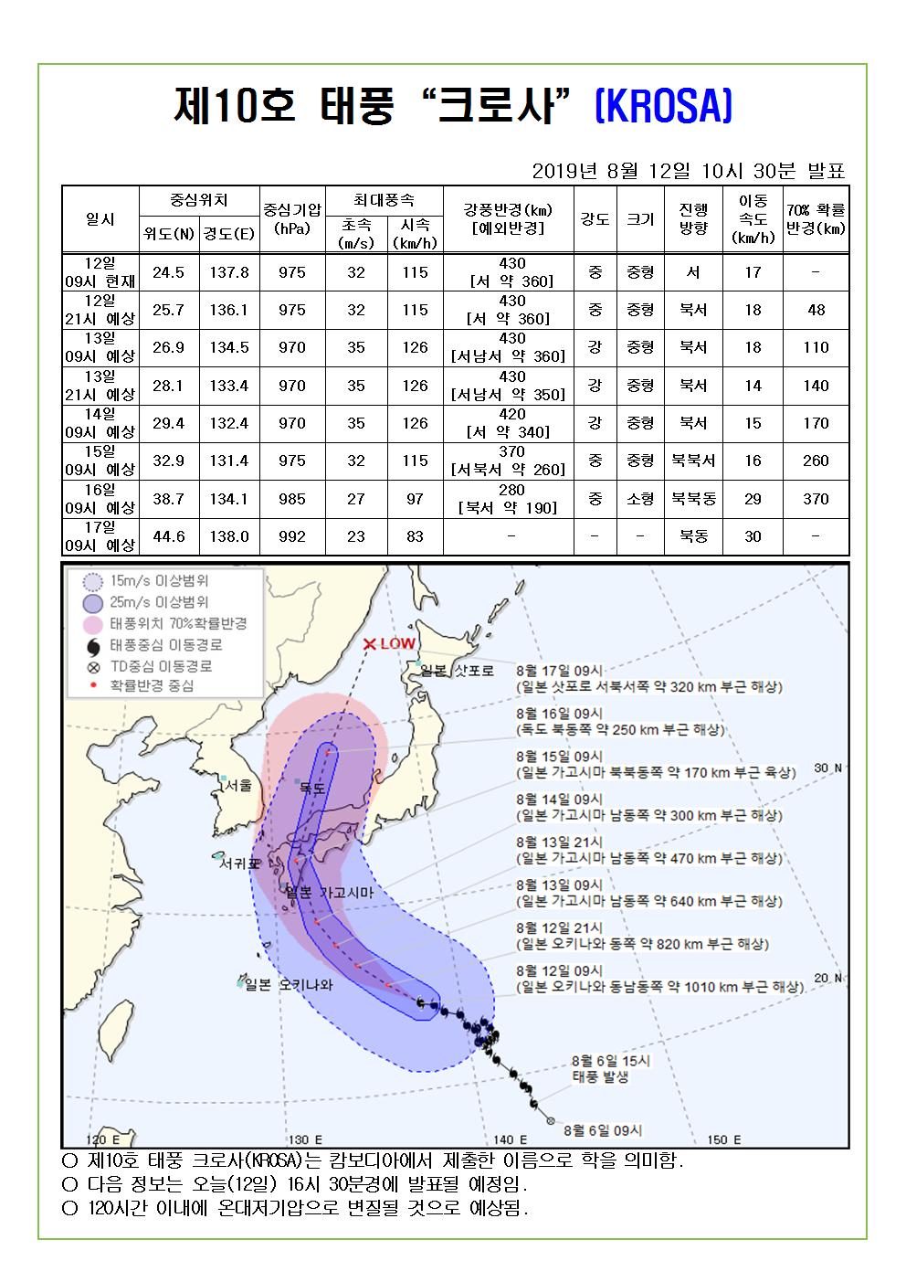 제10호 태풍 크로사 예상 진로도 2019. 8. 12.(월) 10시 30분 발표