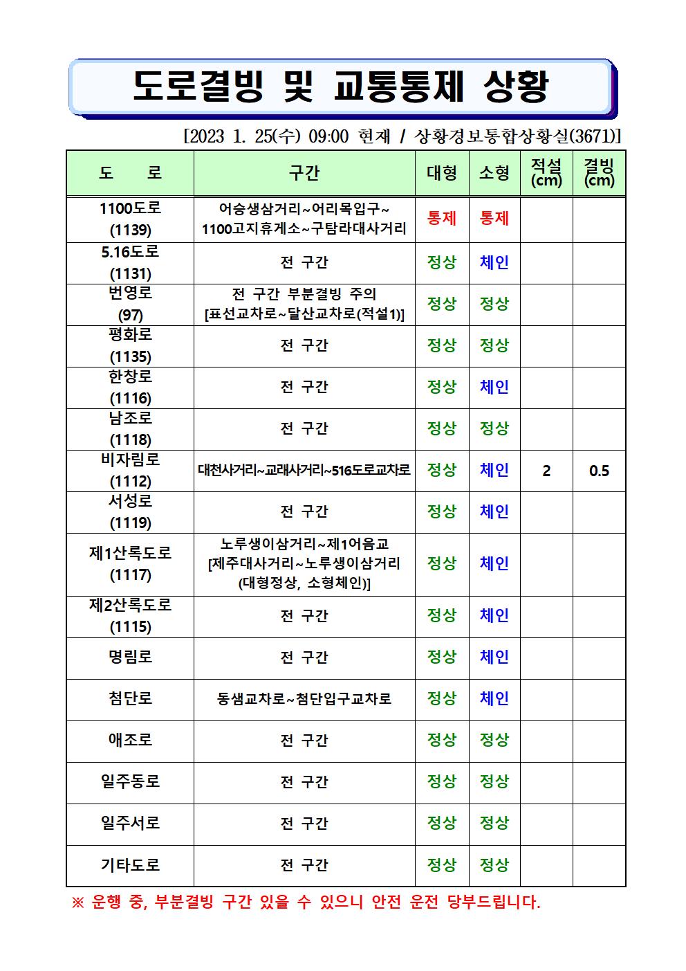도로결빙 및 통제상황 2023.1.25.(수) 09시00분 현재 