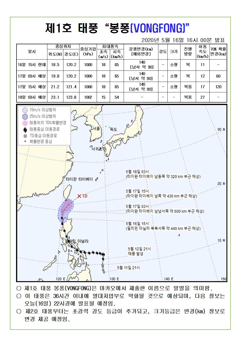 제1호 태풍 봉퐁 예상진로도 2020. 5. 16.(토) 16시 00분 기준