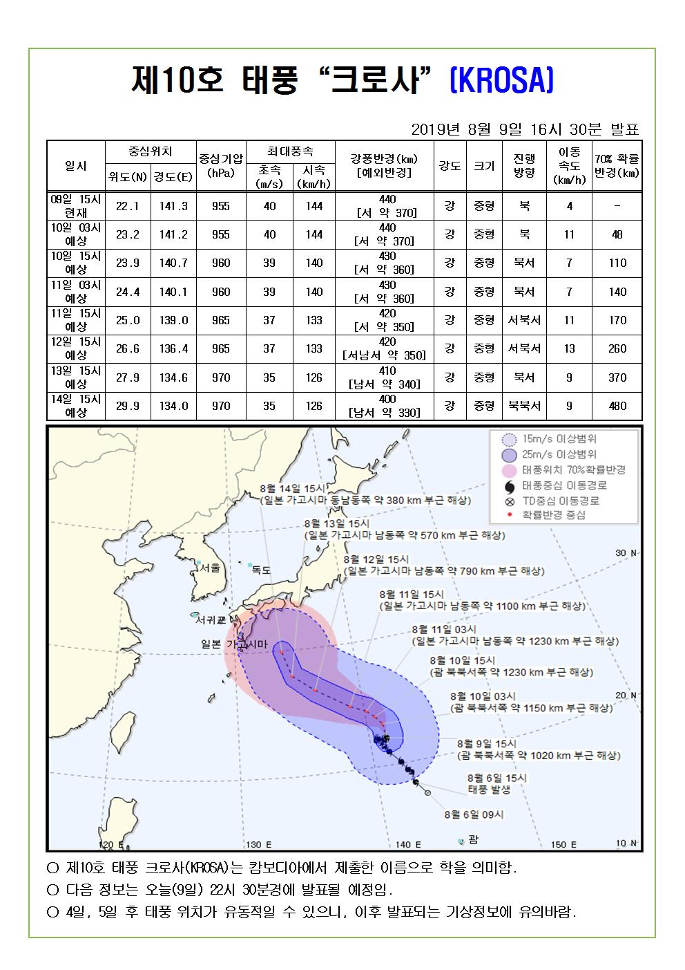 제10호 태풍 크로사 예상진로도 2019. 8. 9(금) 16시 30분 발표