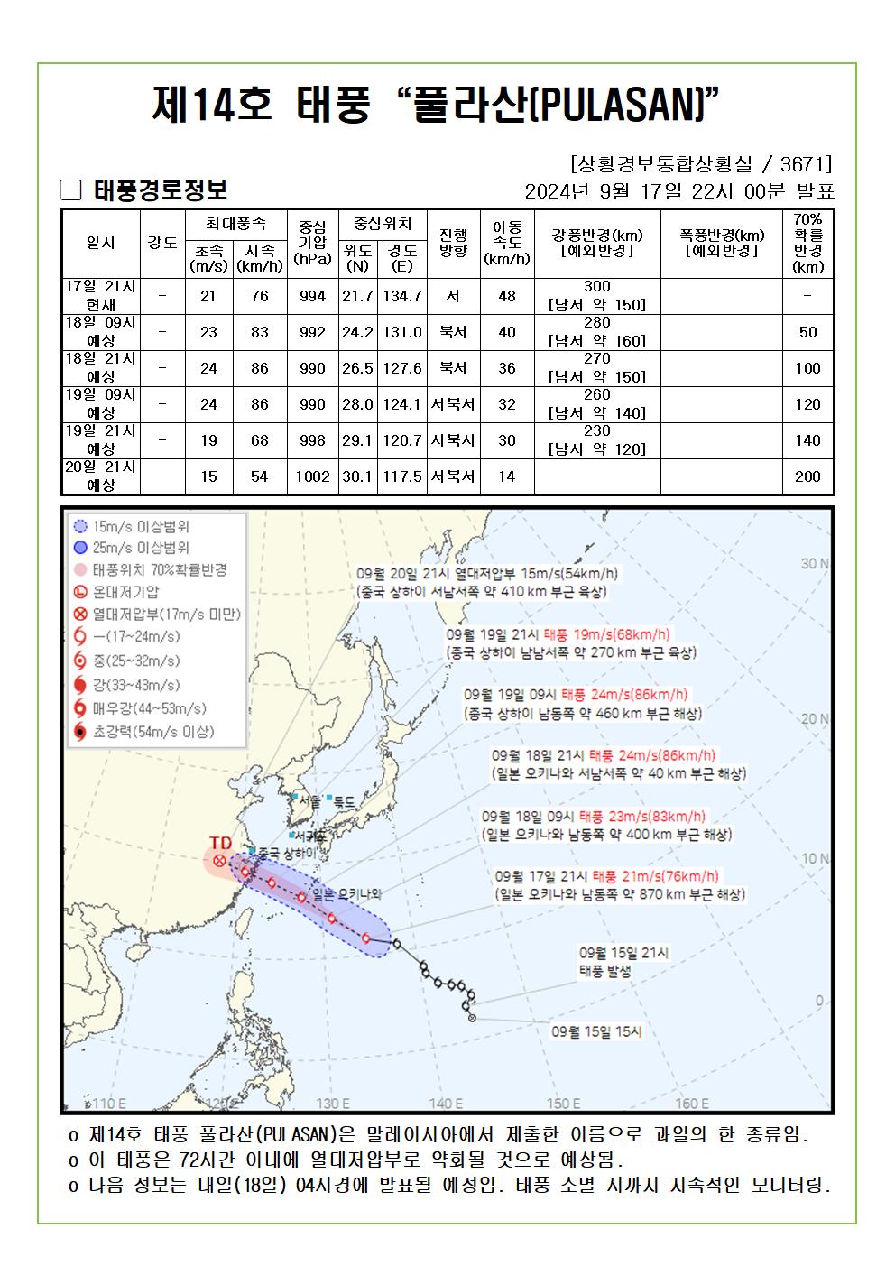 제14호 태풍 풀라산 예상진로도 2024. 09. 17. 22시00분 발표