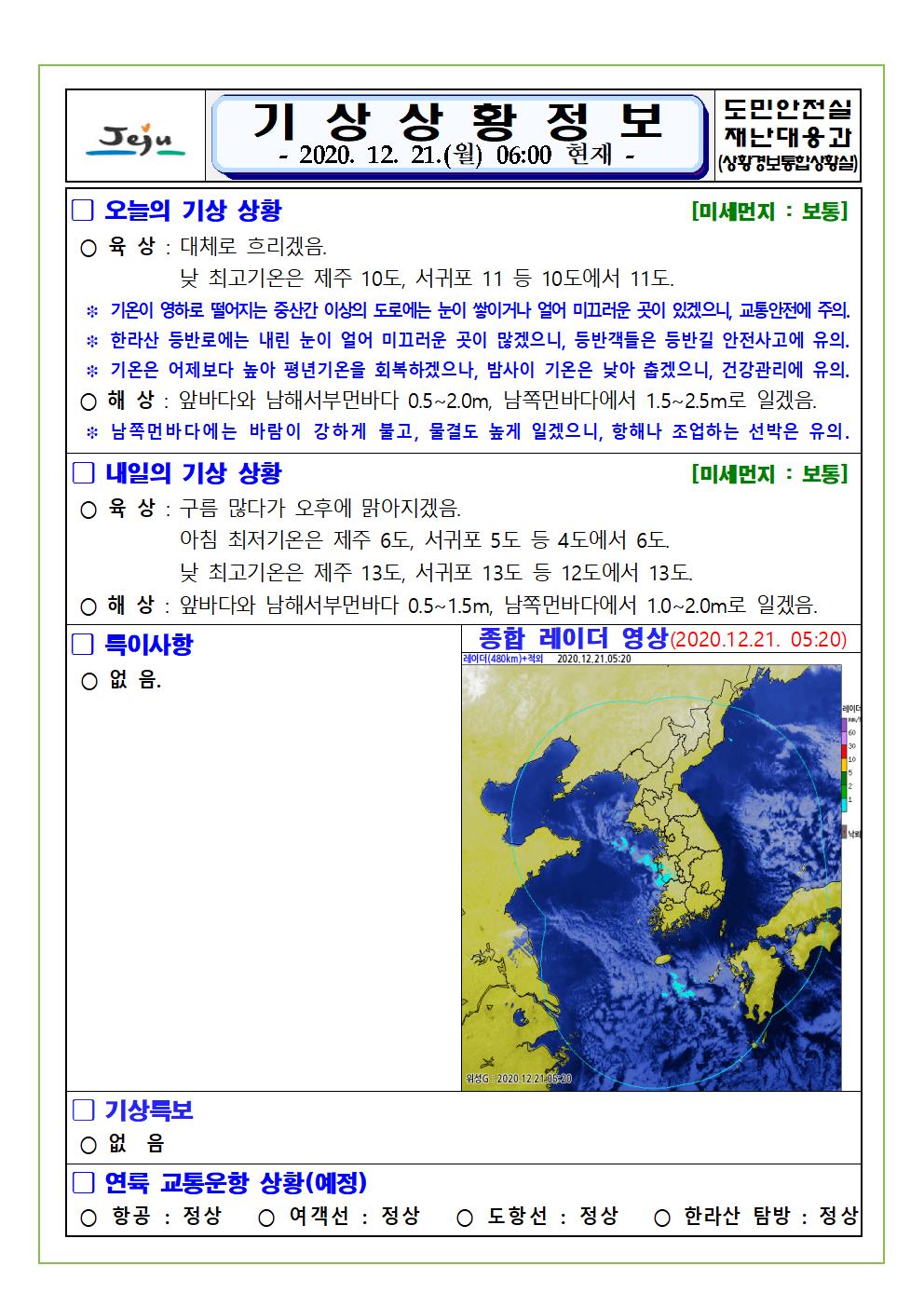 기상상황 2020. 12. 21. 월요일