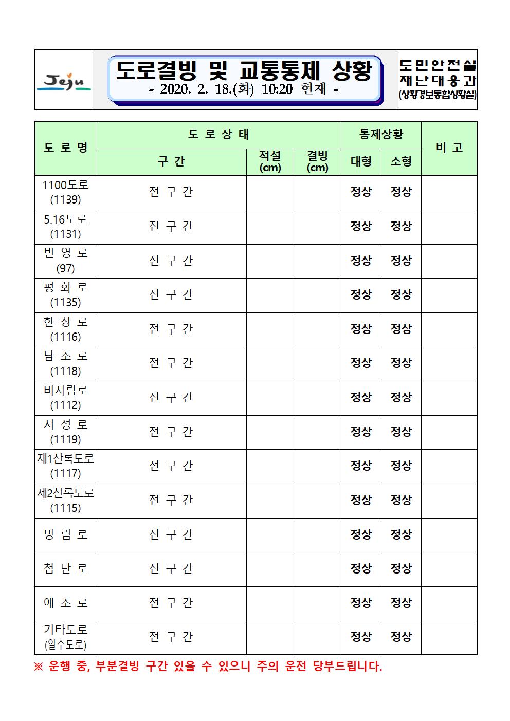 도로결빙 및 교통통제 상황(2020. 2. 18. 화요일 10시 20분 현재, 전도로 정상) 