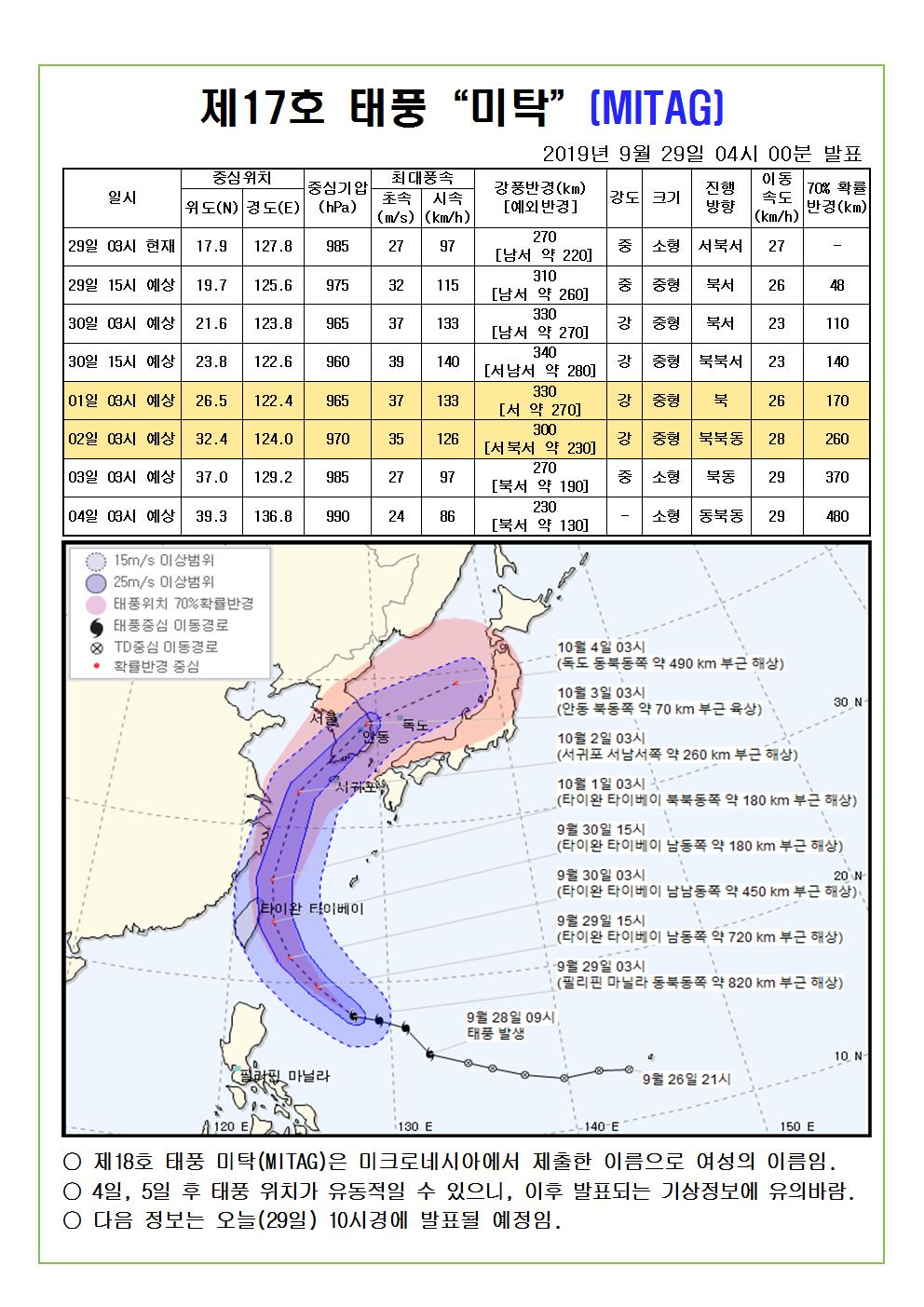 제18호 태풍 미탁 예상진로도 2019. 9. 29.(일) 04시 00분 발표