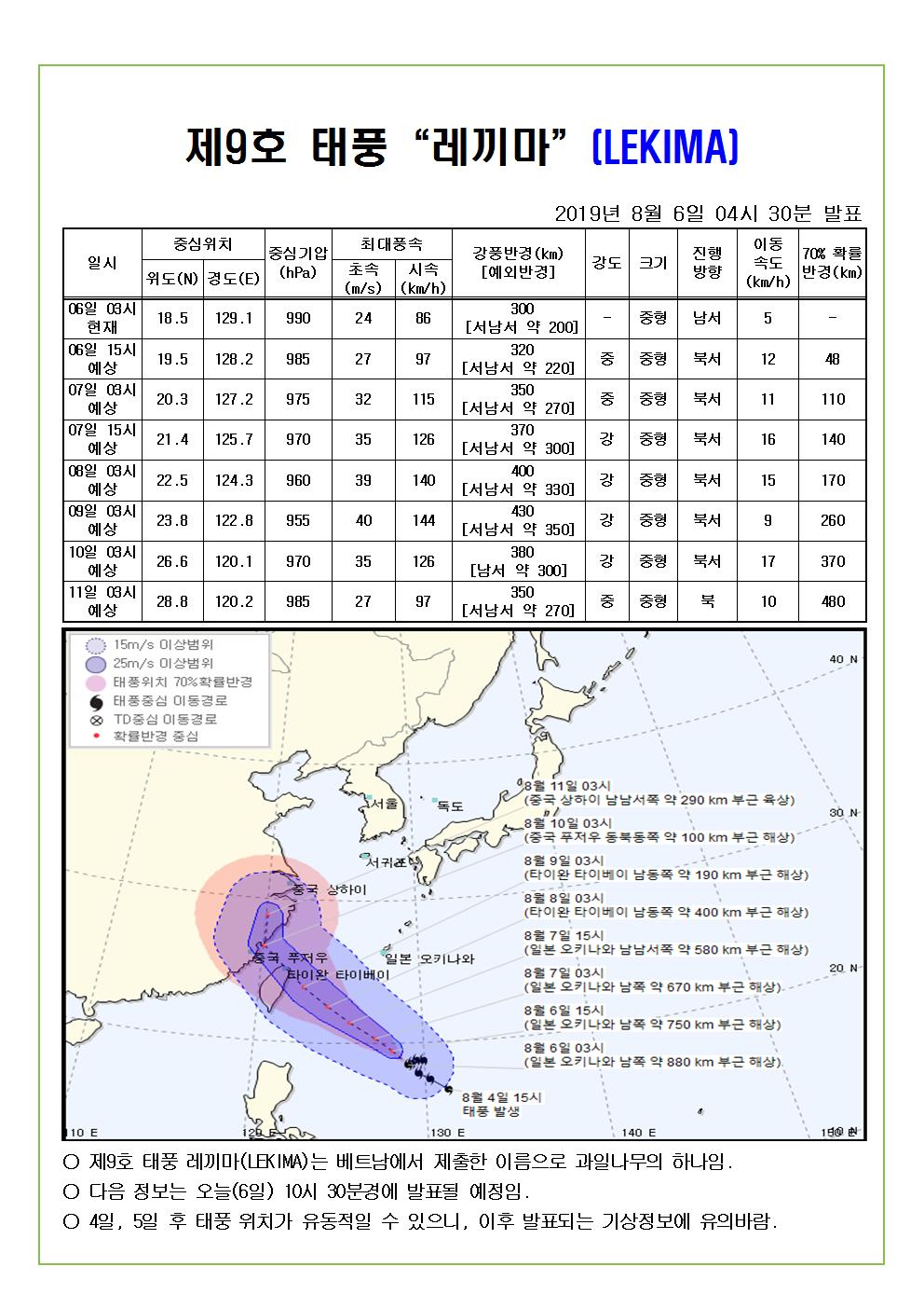 제9호 태풍 "레끼마" 예상진로도 2019.8.6.(화) 04시 30분 발표	 