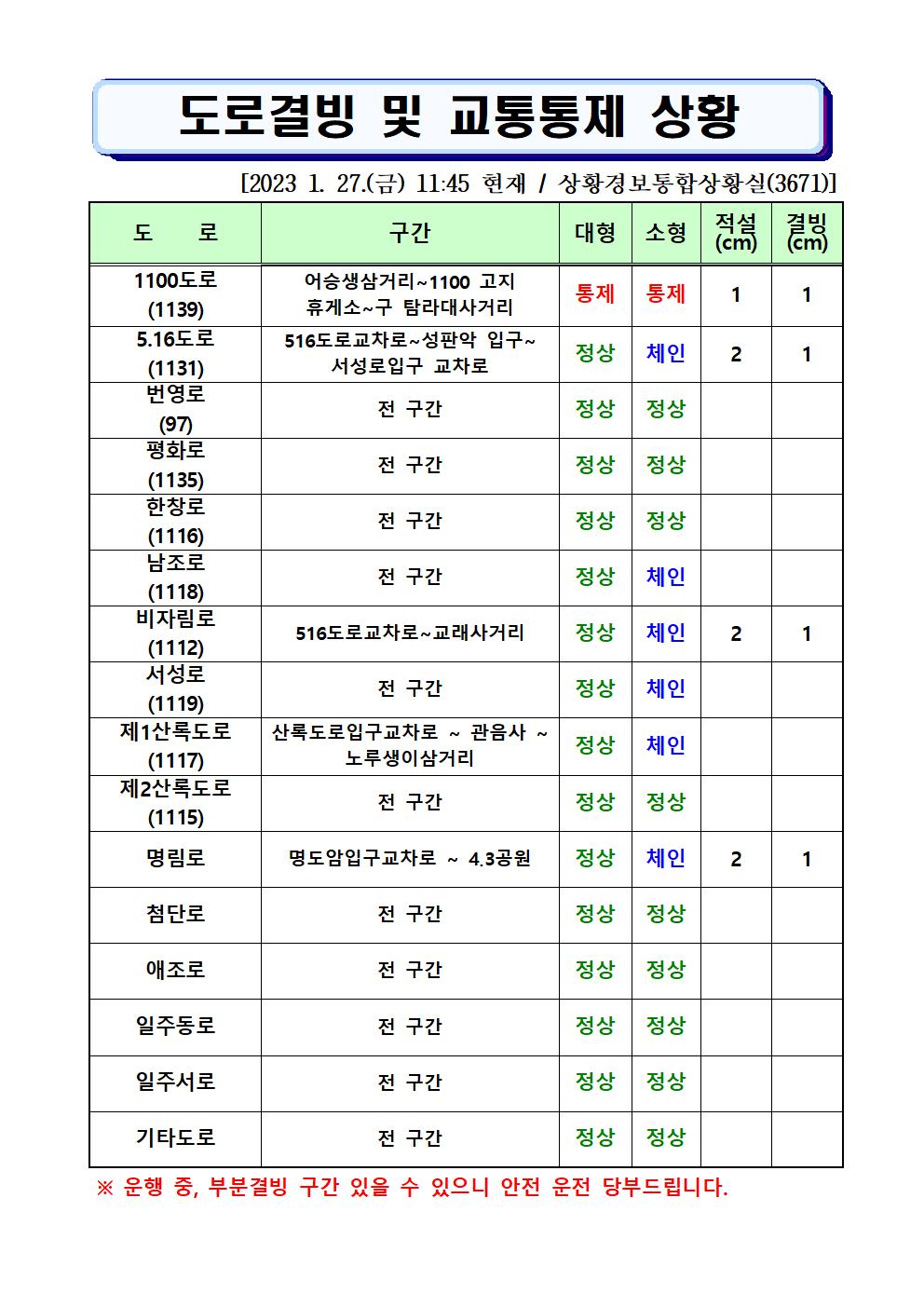 도로결빙 및 통제상황 2023.1.27.(금) 11시45분 현재 