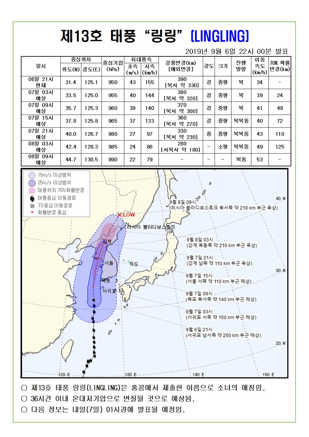 제13호 태풍 링링 예상진로도 2019. 9. 6.(금) 22시 00분 발표 