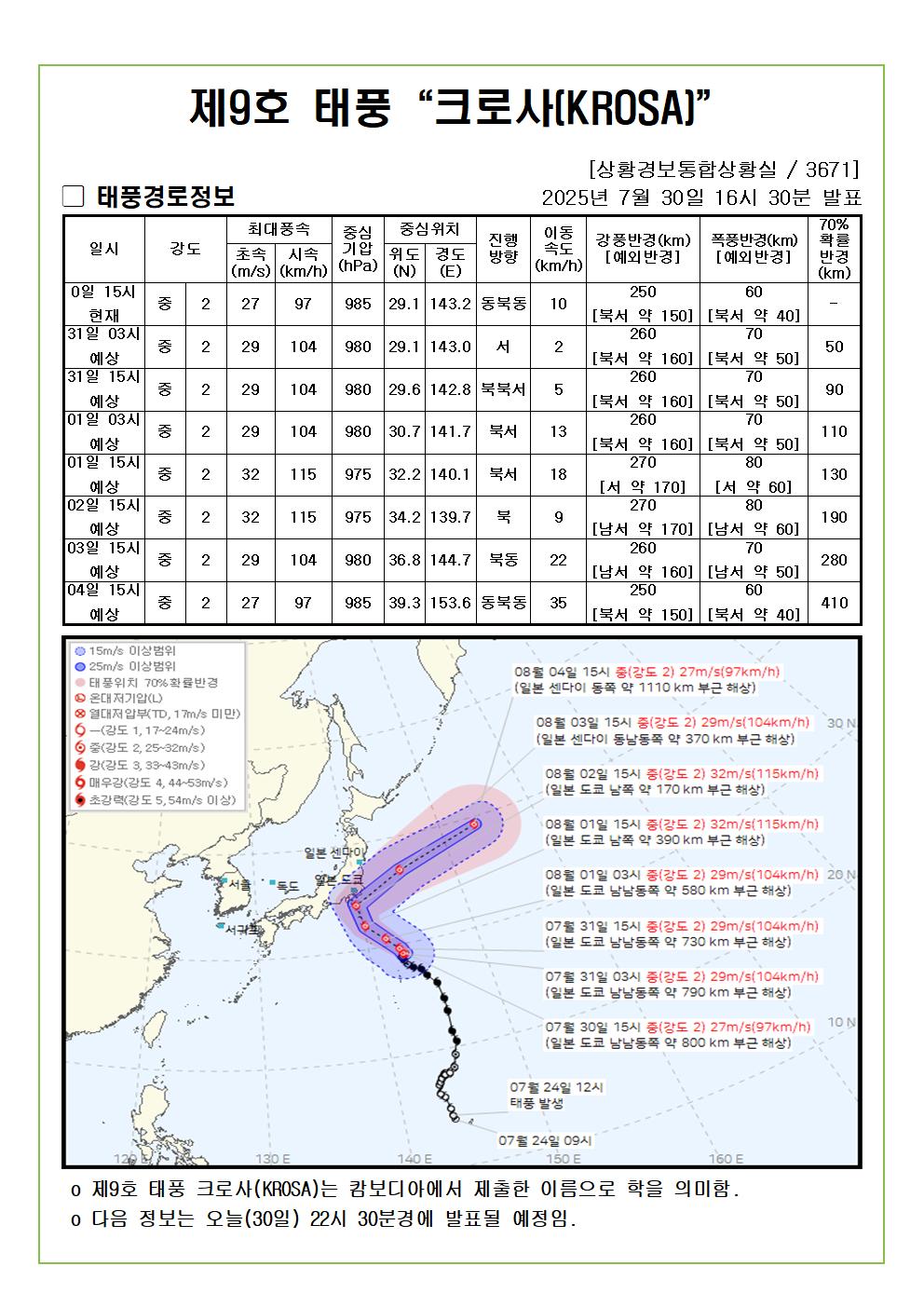 제9호 태풍 크로사 예상진로도 2025. 07. 30. 16시30분 발표