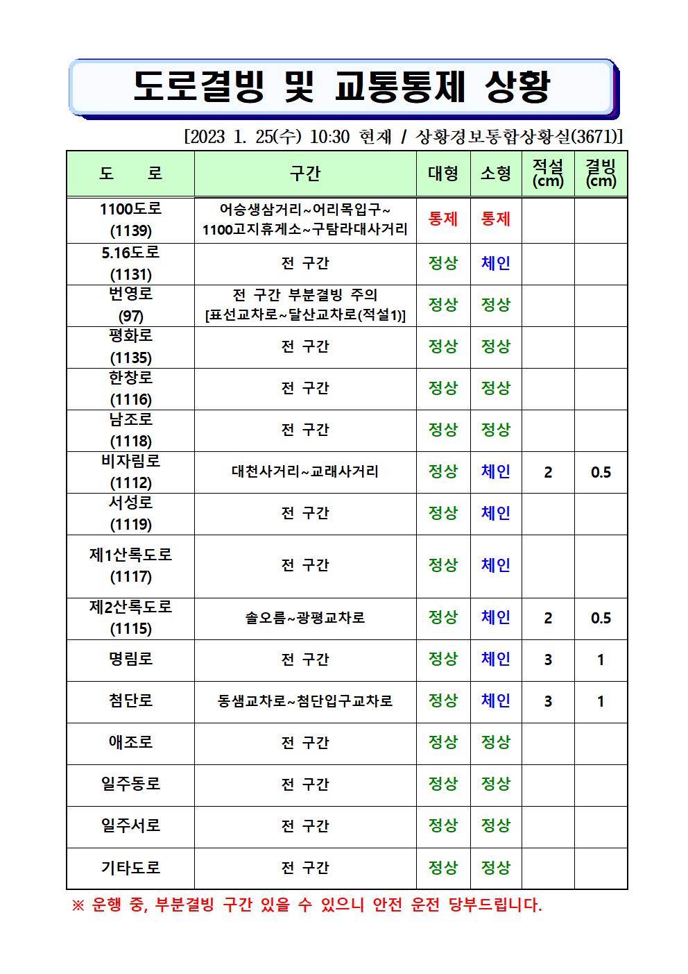 도로결빙 및 통제상황 2023.1.25.(수) 10시30분 현재 