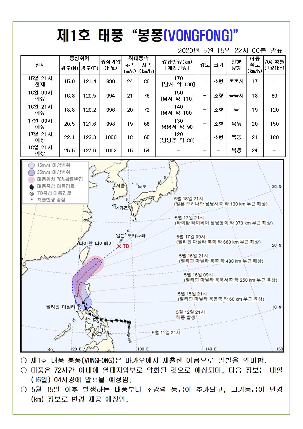 제1호 태풍 봉퐁 예상진로도 2020. 5. 15.(금) 22시 00분 발표 