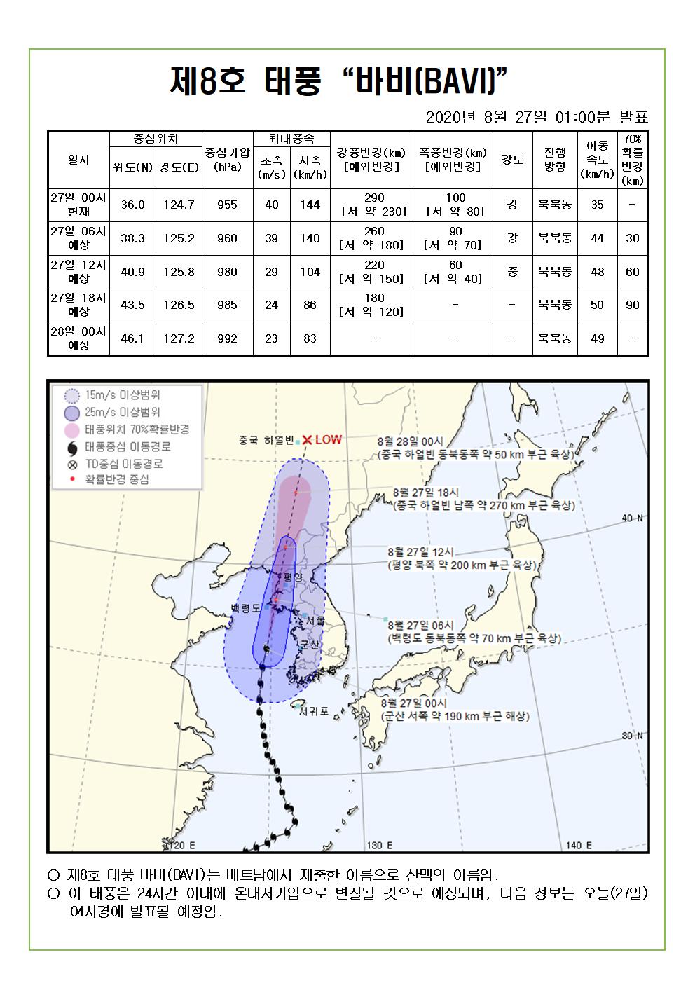 제8호 태풍 바비 예상진로도 2020. 8. 27.(목) 01시00분 발표