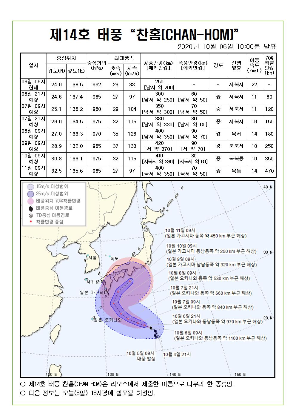제14호 태풍 찬홈 예상진로도 2020. 10. 6.(화) 10시00분 발표 