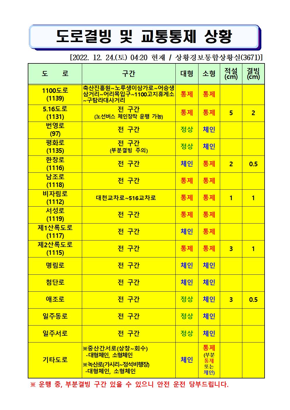 도로결빙 및 통제상황 2022.12.24.(토) 04시20분 현재