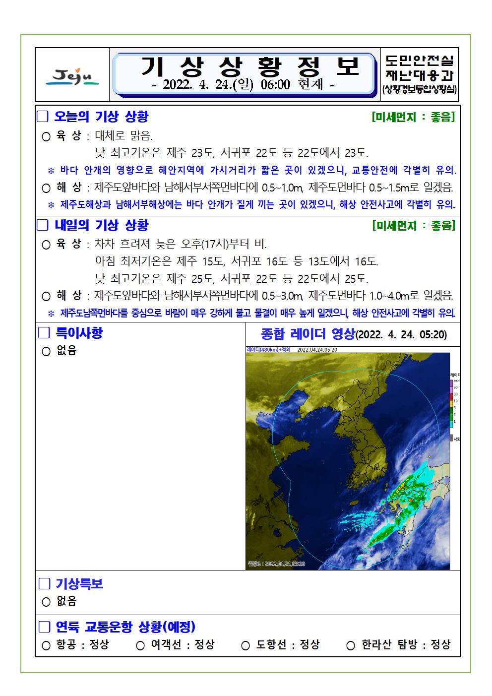 기상상황 2022.04.24. 일요일